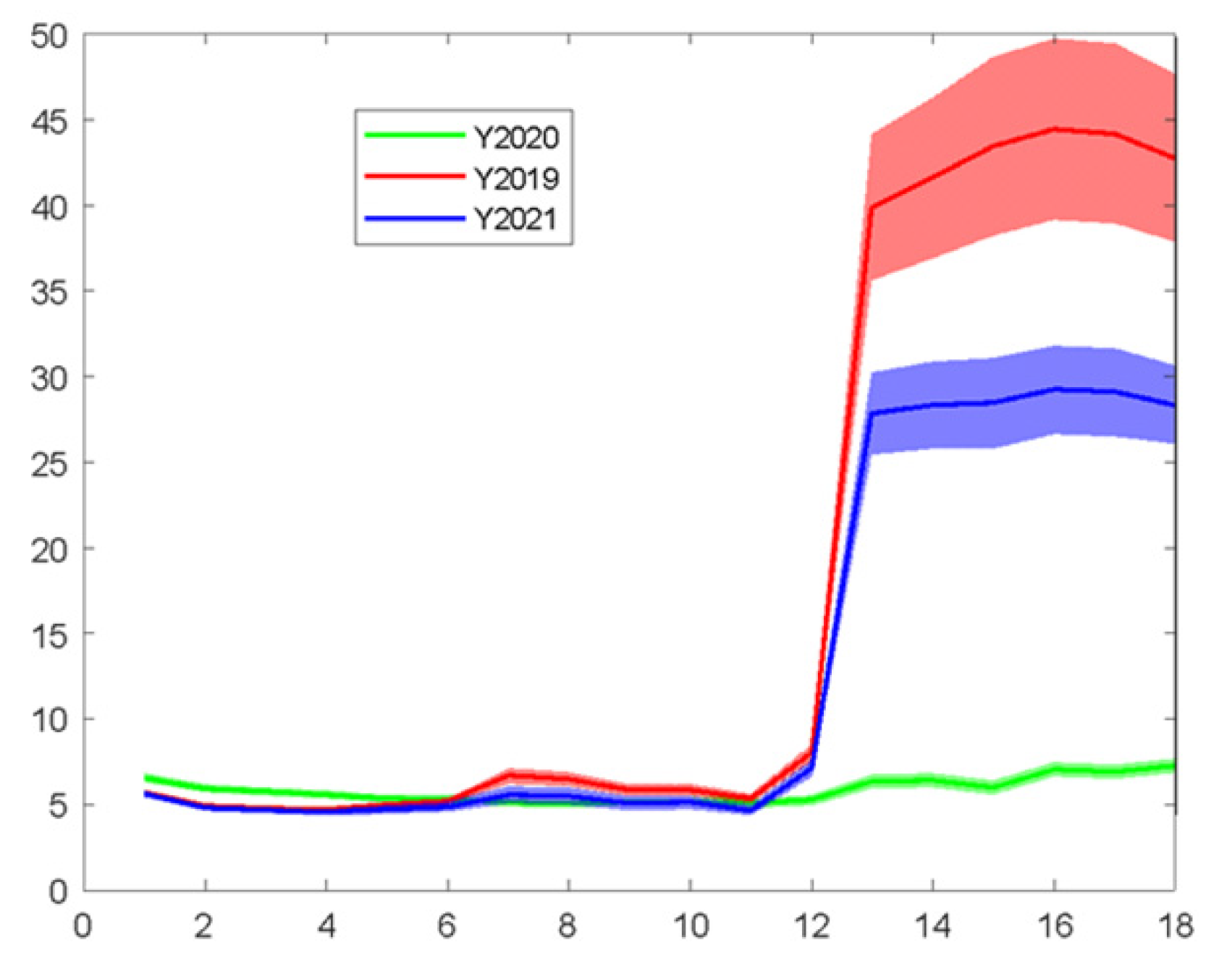 Sensors 22 07018 g006