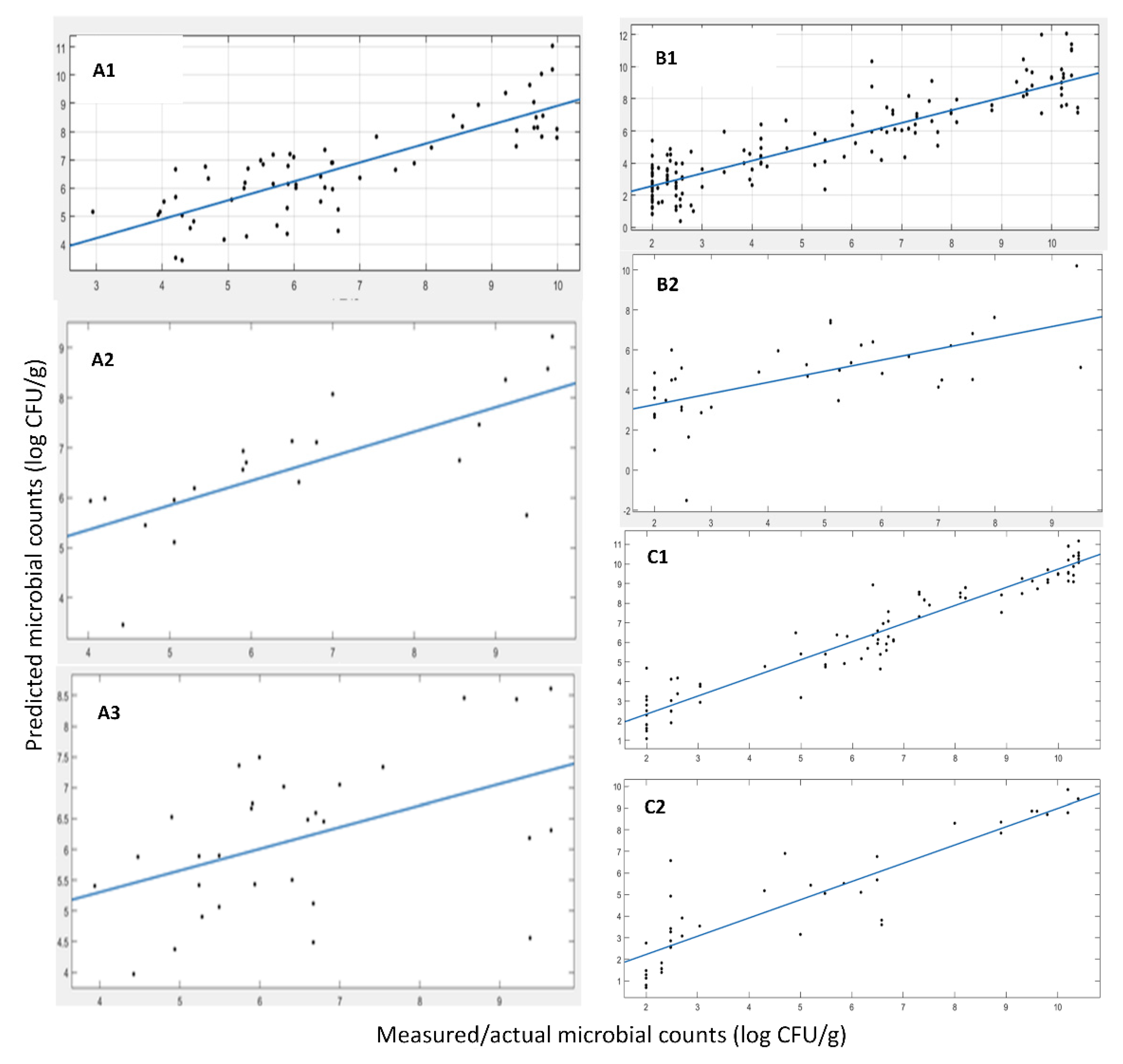 Sensors 22 07018 g007