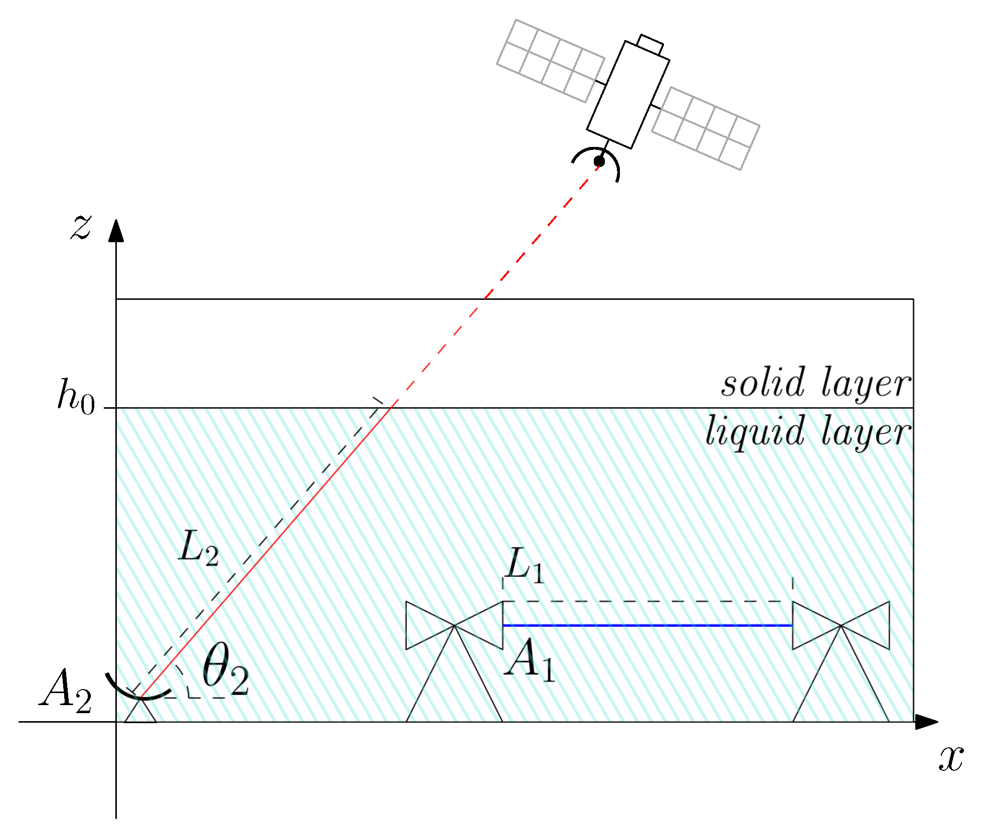 Sensors 22 07019 g001 Sensors 22 07019 g001