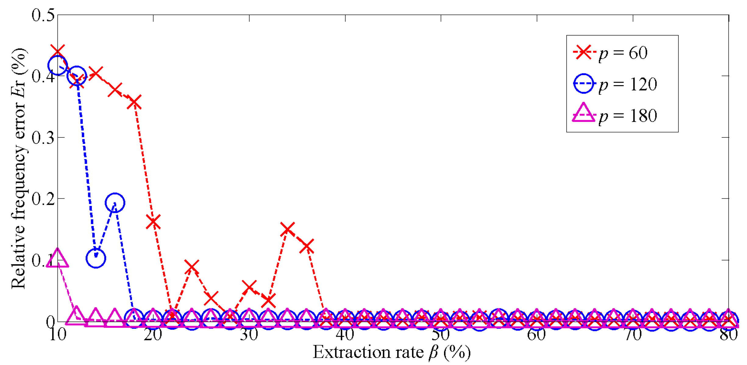 Sensors 22 07025 g002 550