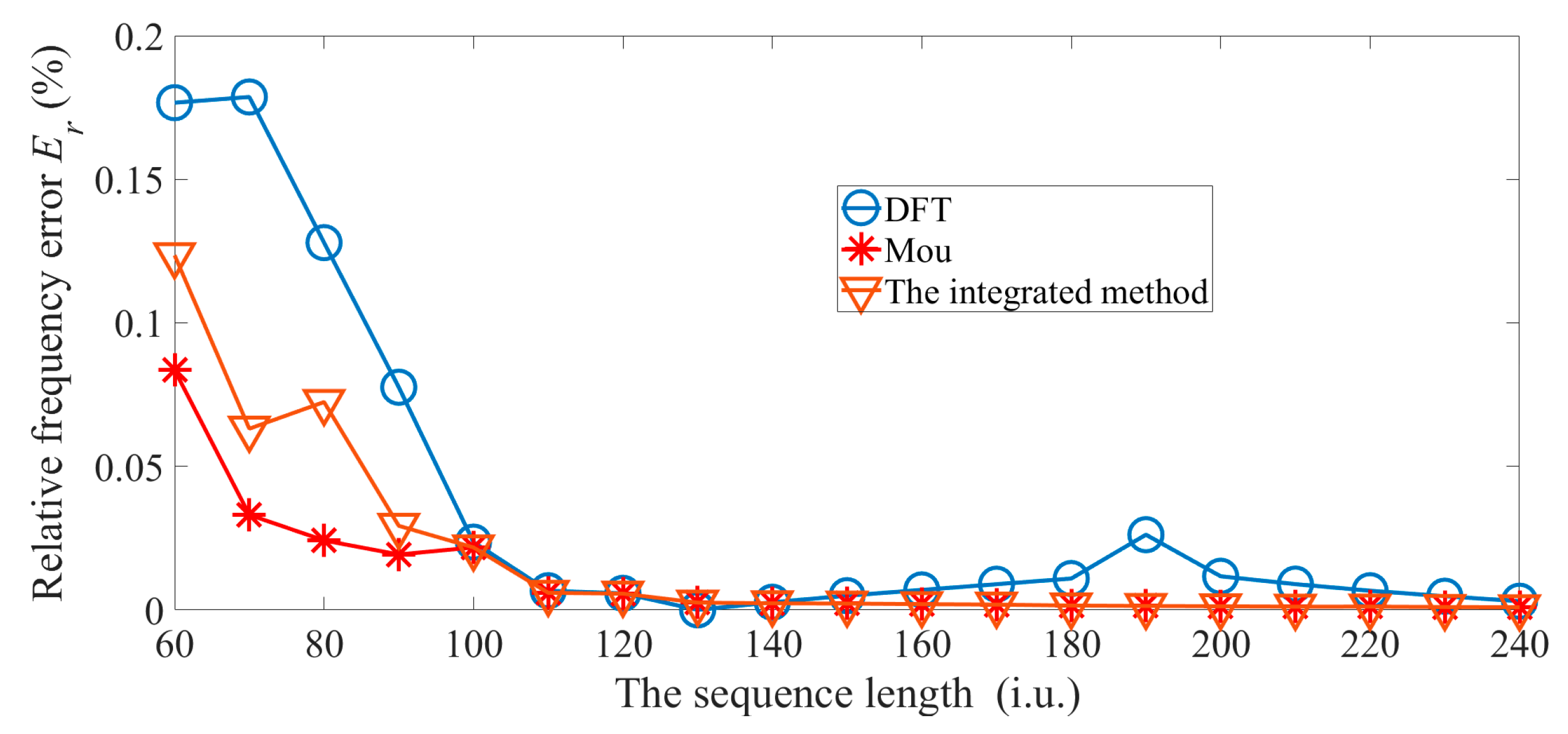 Sensors 22 07025 g004 550