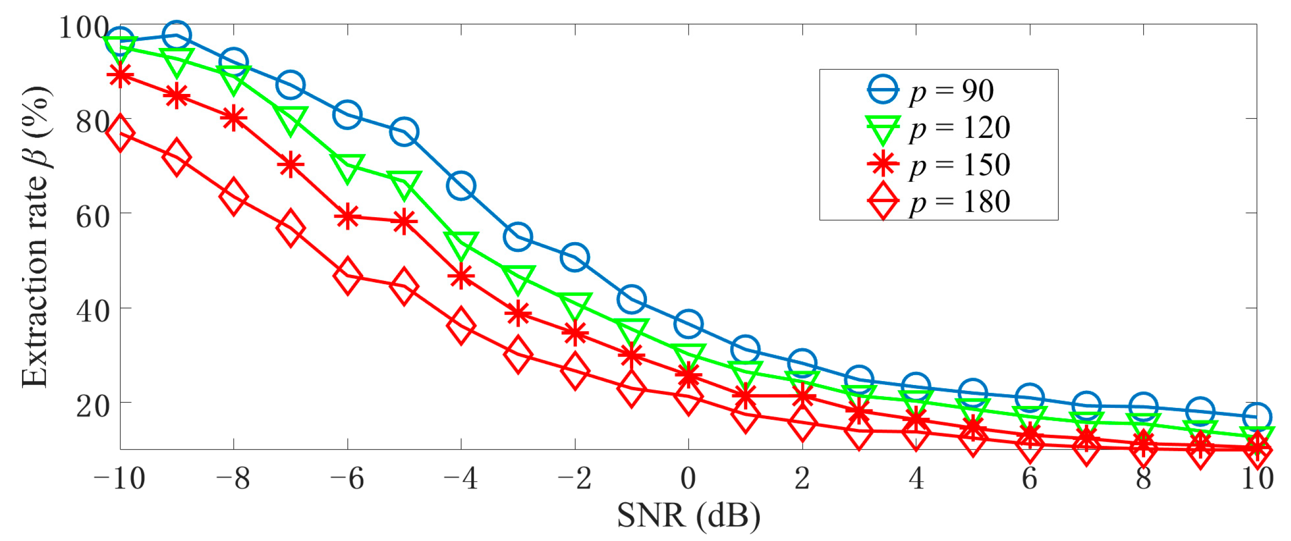 Sensors 22 07025 g005 550