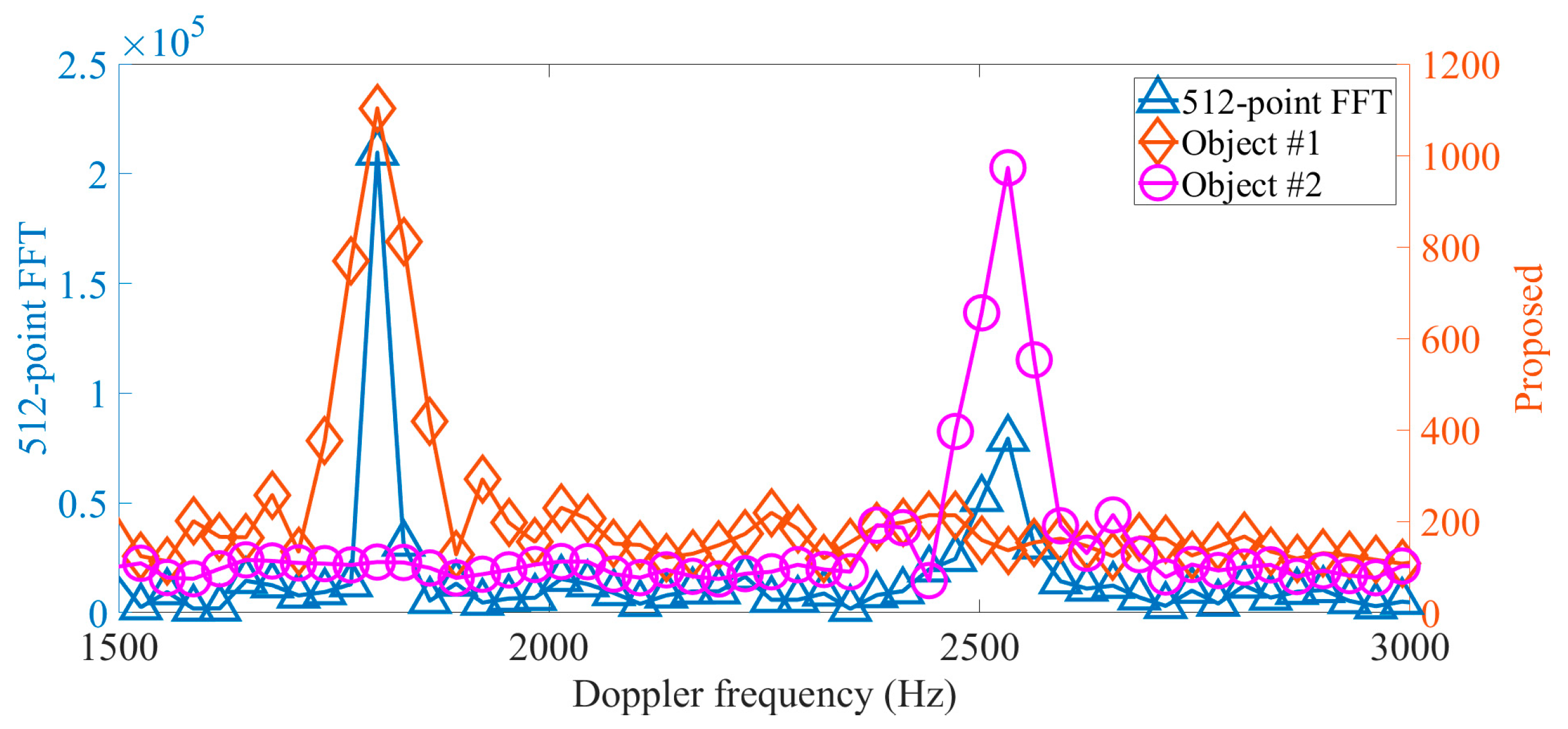 Sensors 22 07025 g006 550