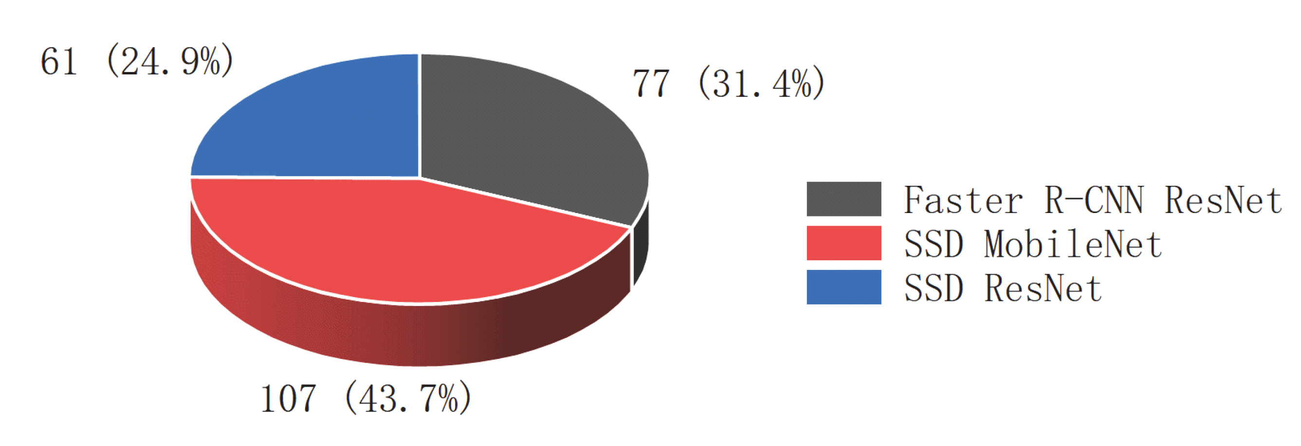 Sensors 22 07026 g002