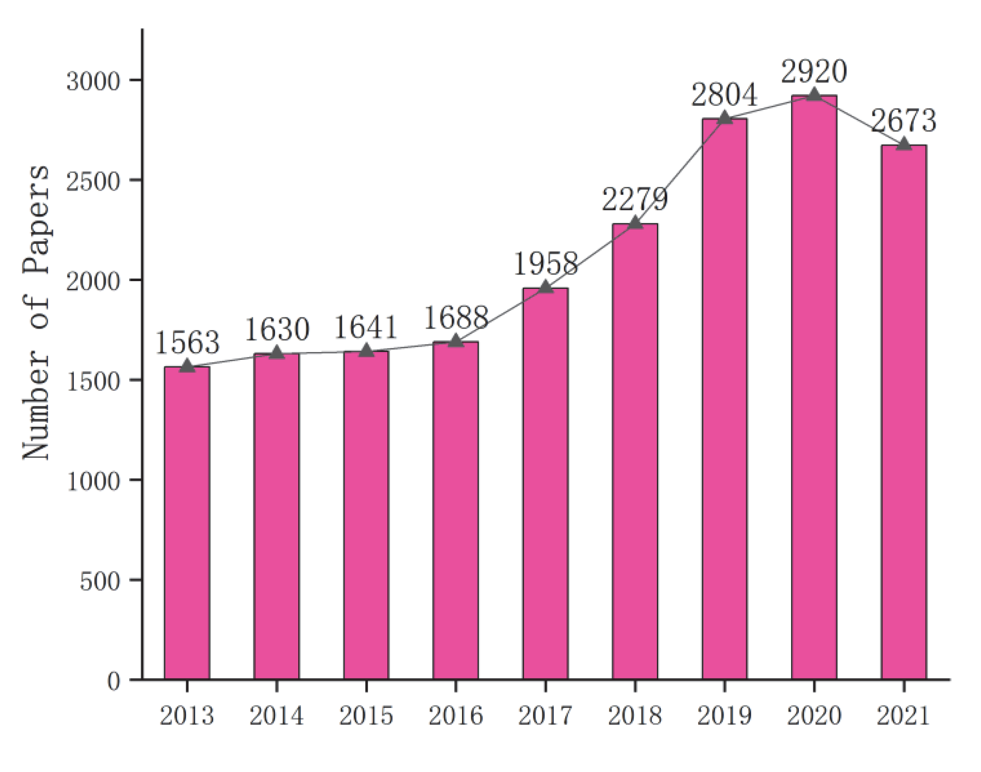 Sensors 22 07026 g003