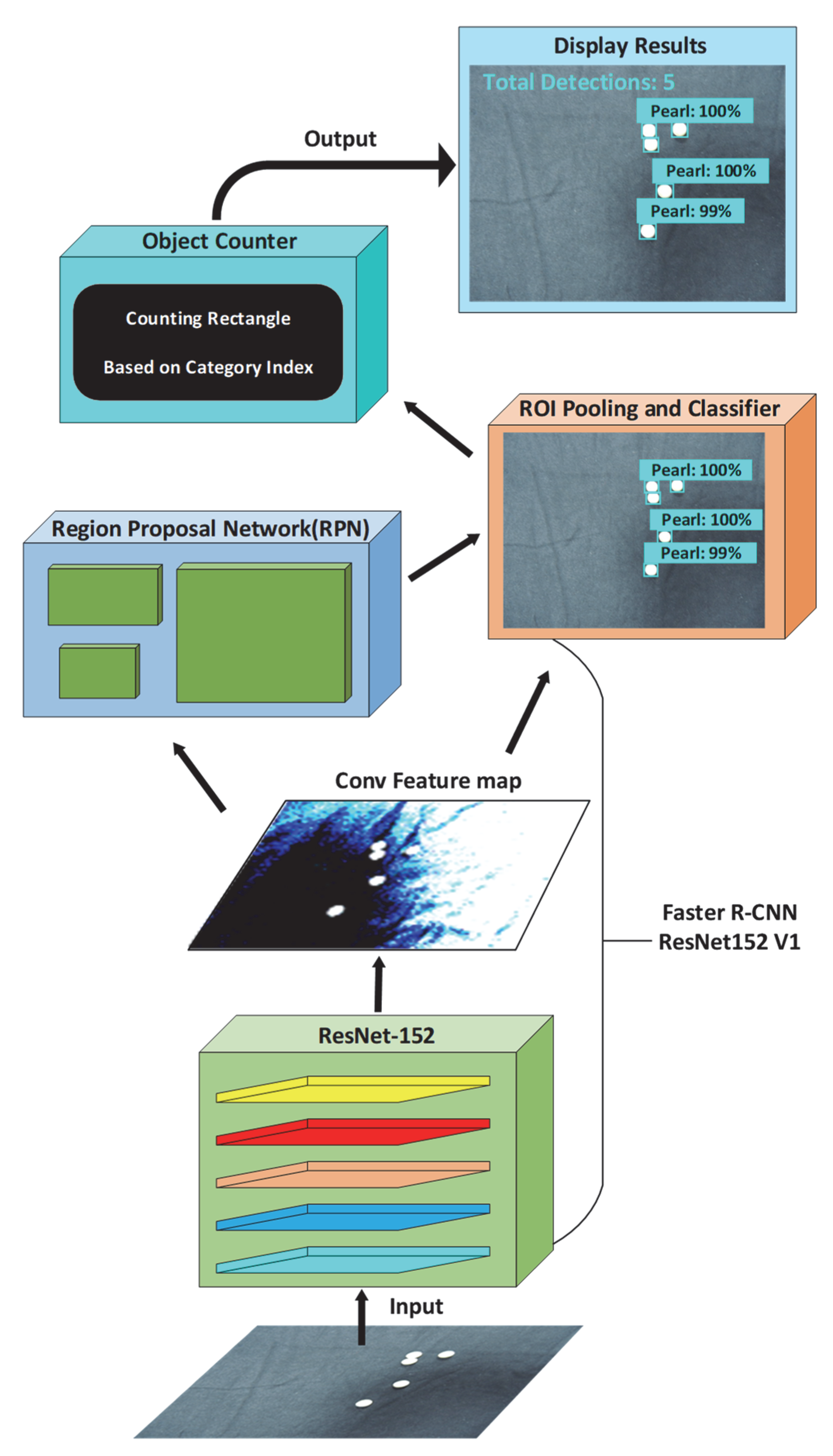 Sensors 22 07026 g005