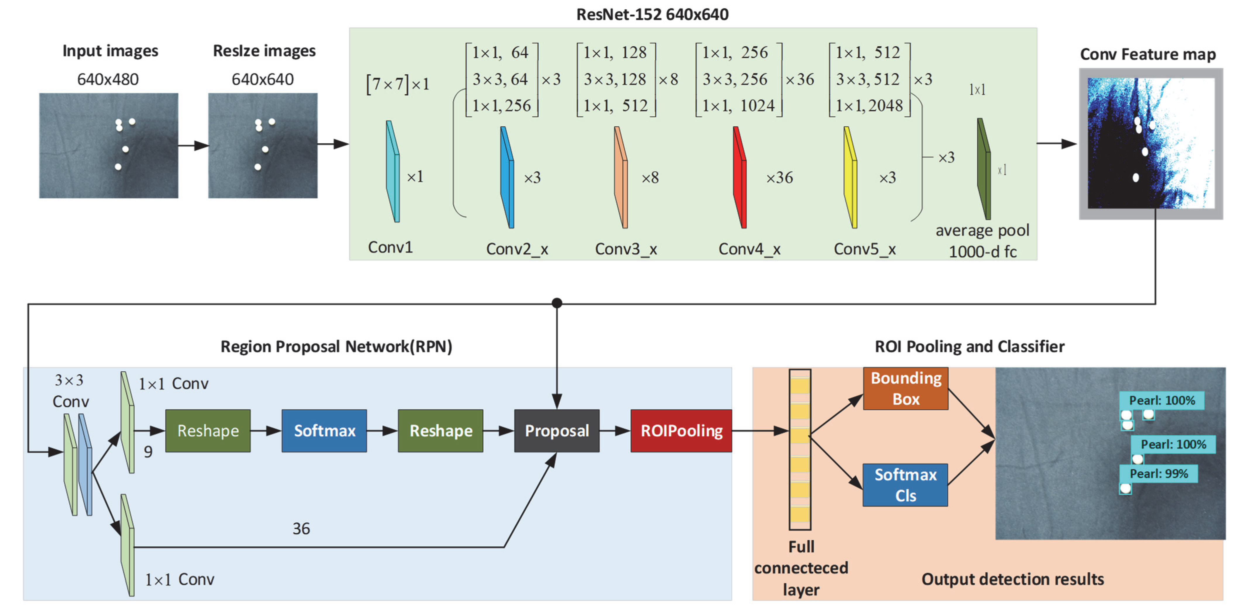 Sensors 22 07026 g006