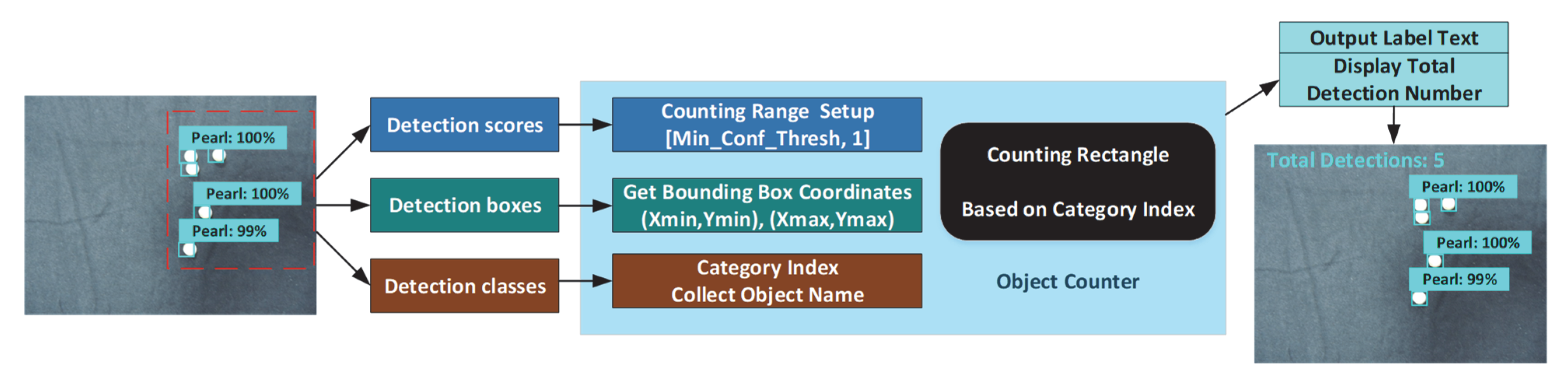 Sensors 22 07026 g007