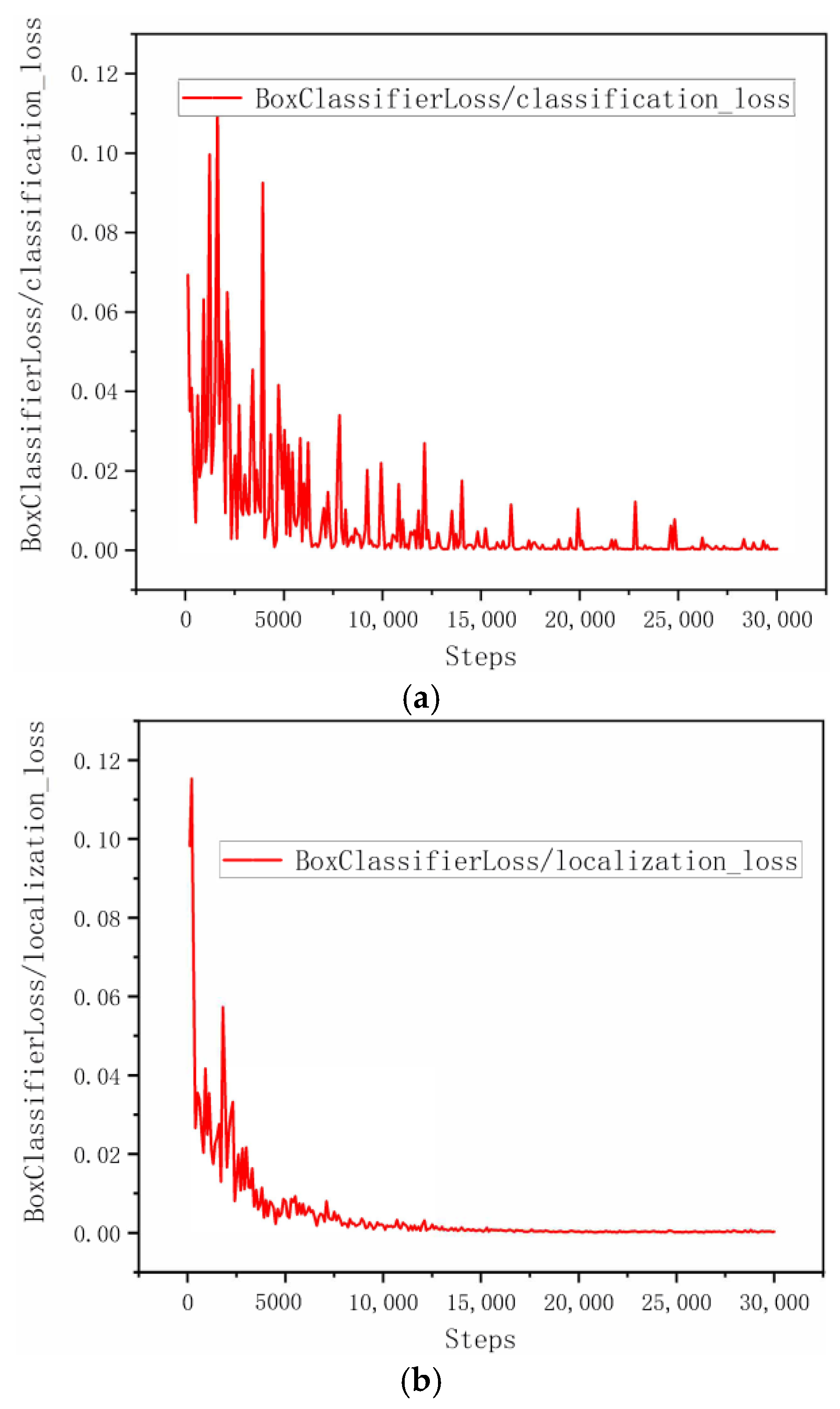 Sensors 22 07026 g011a