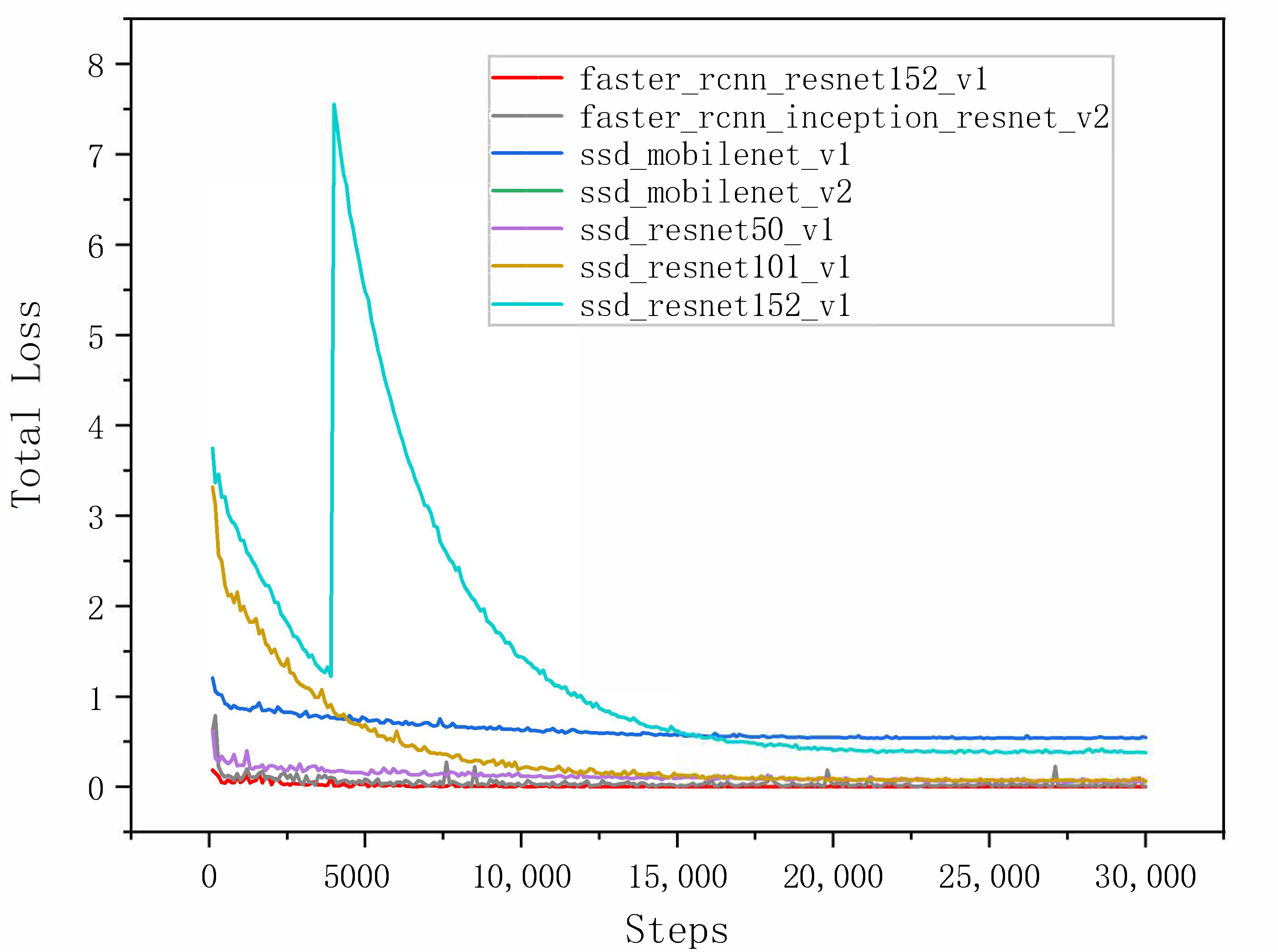 Sensors 22 07026 g012