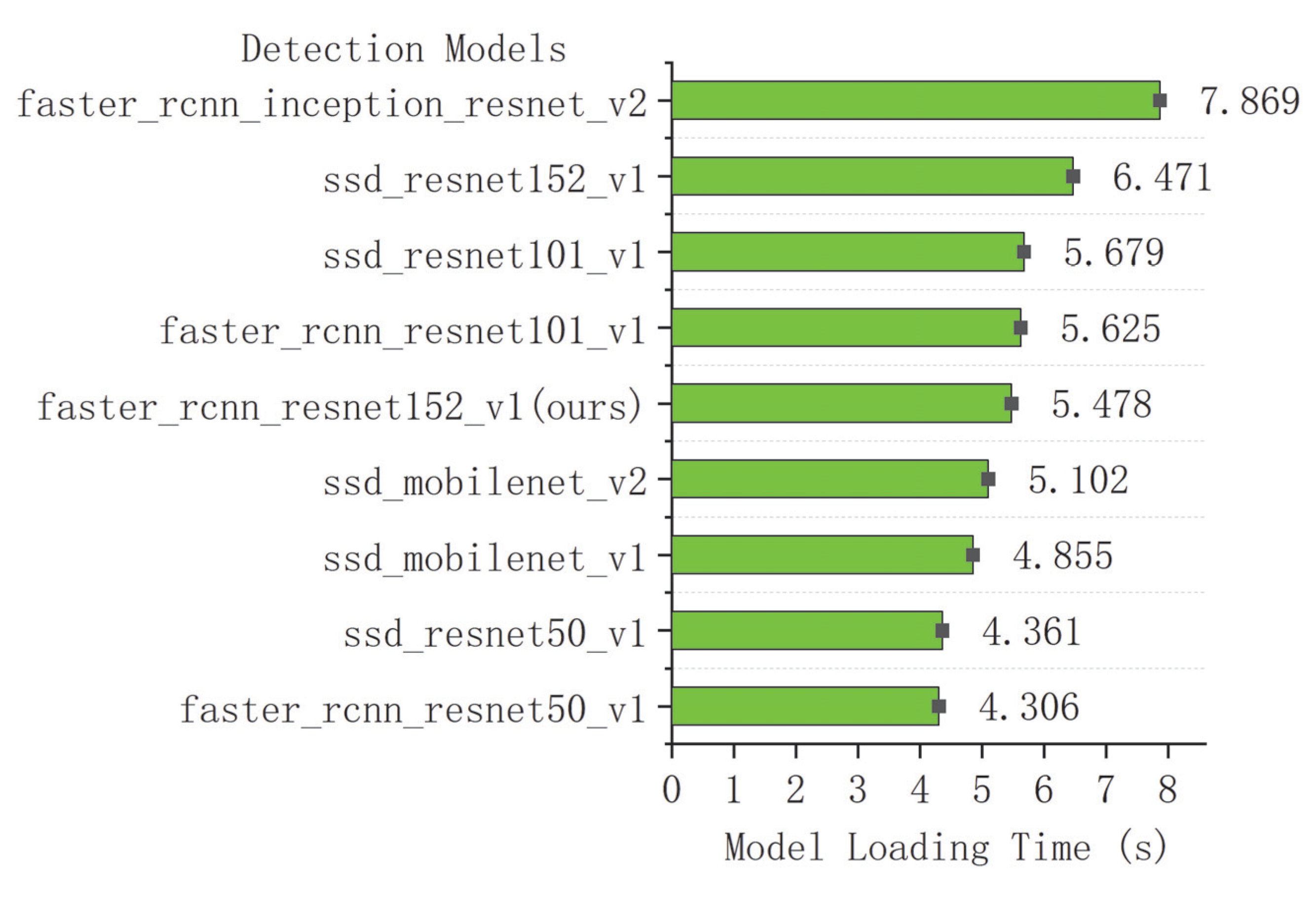 Sensors 22 07026 g013