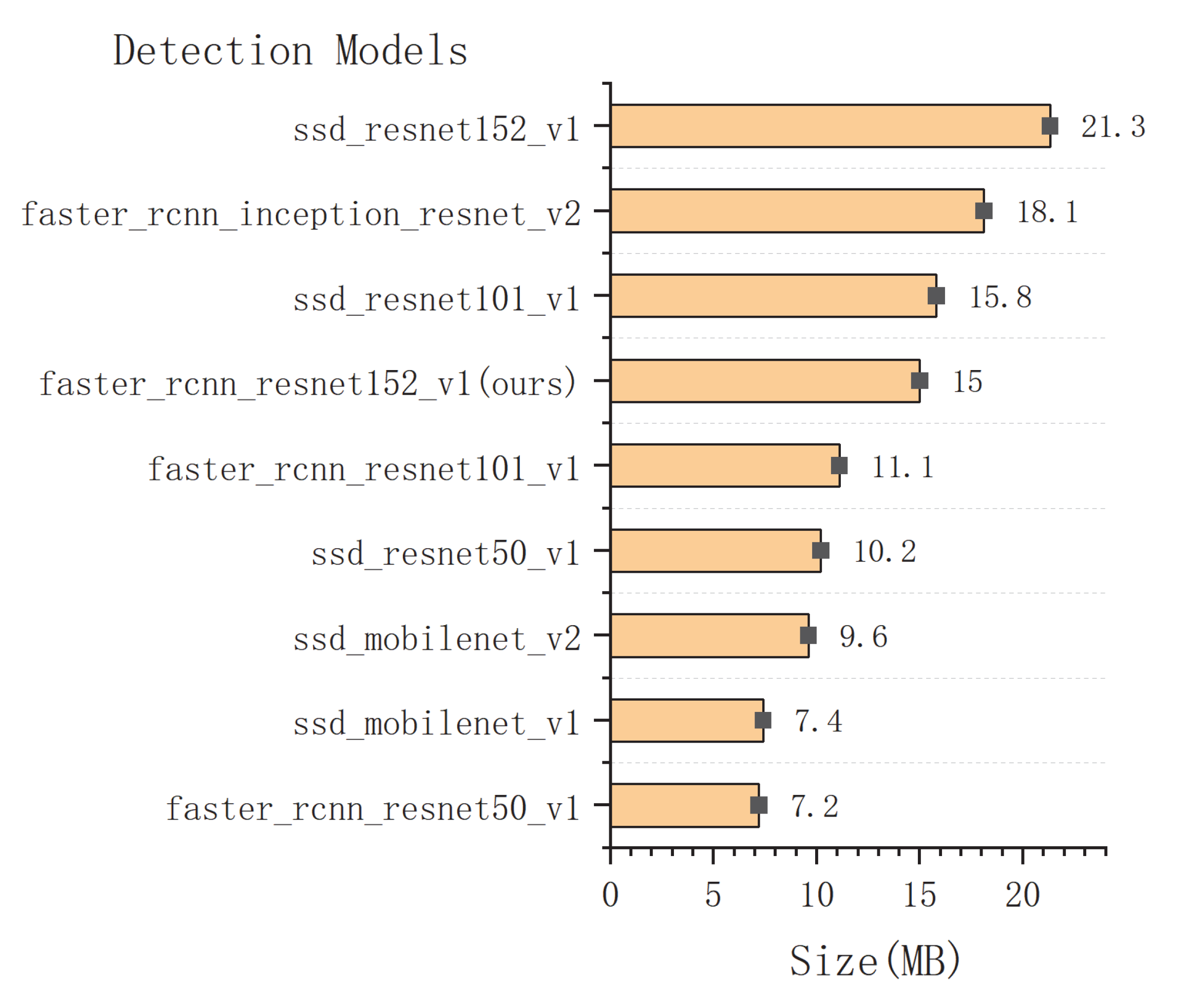 Sensors 22 07026 g014