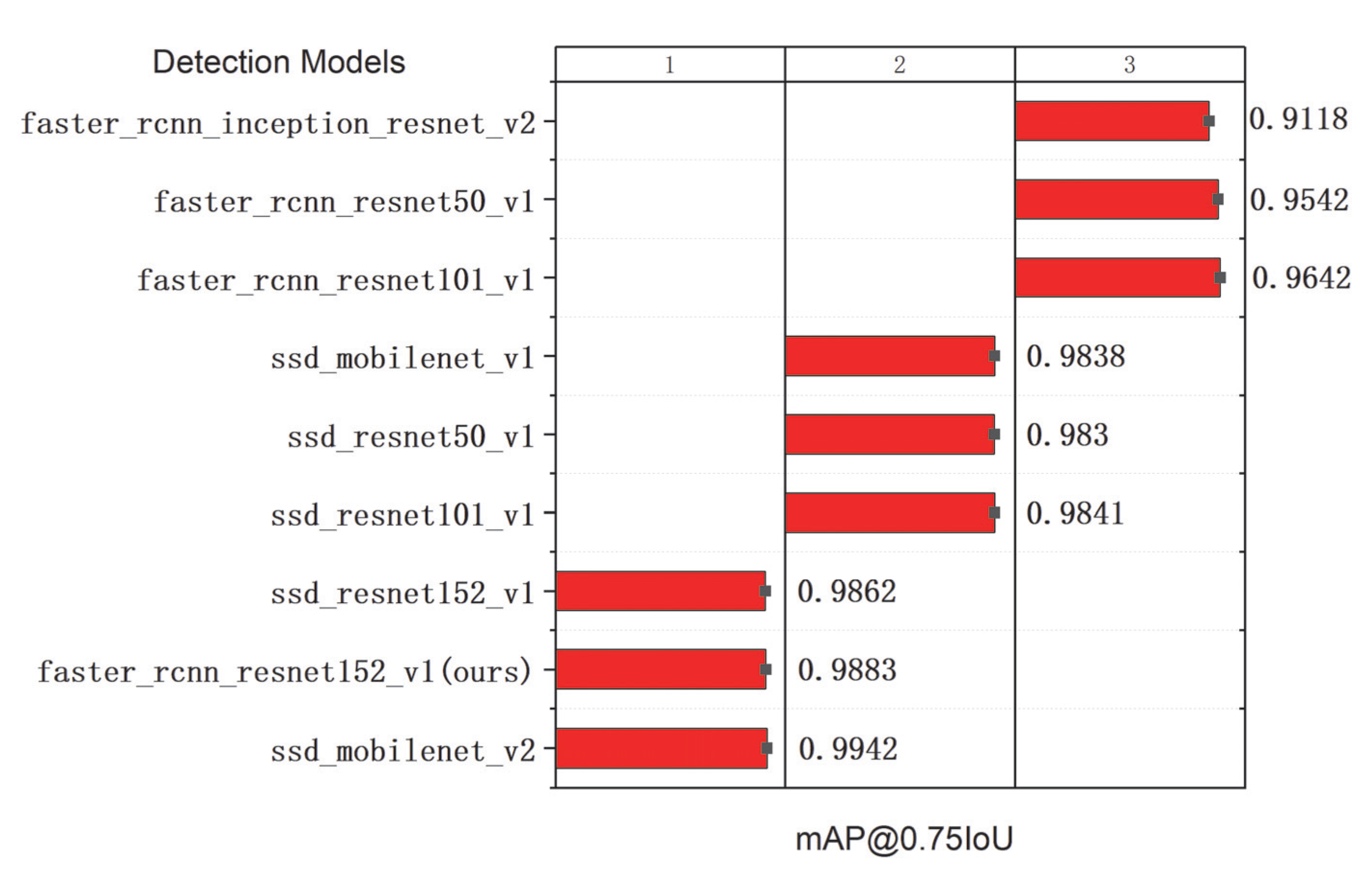 Sensors 22 07026 g016