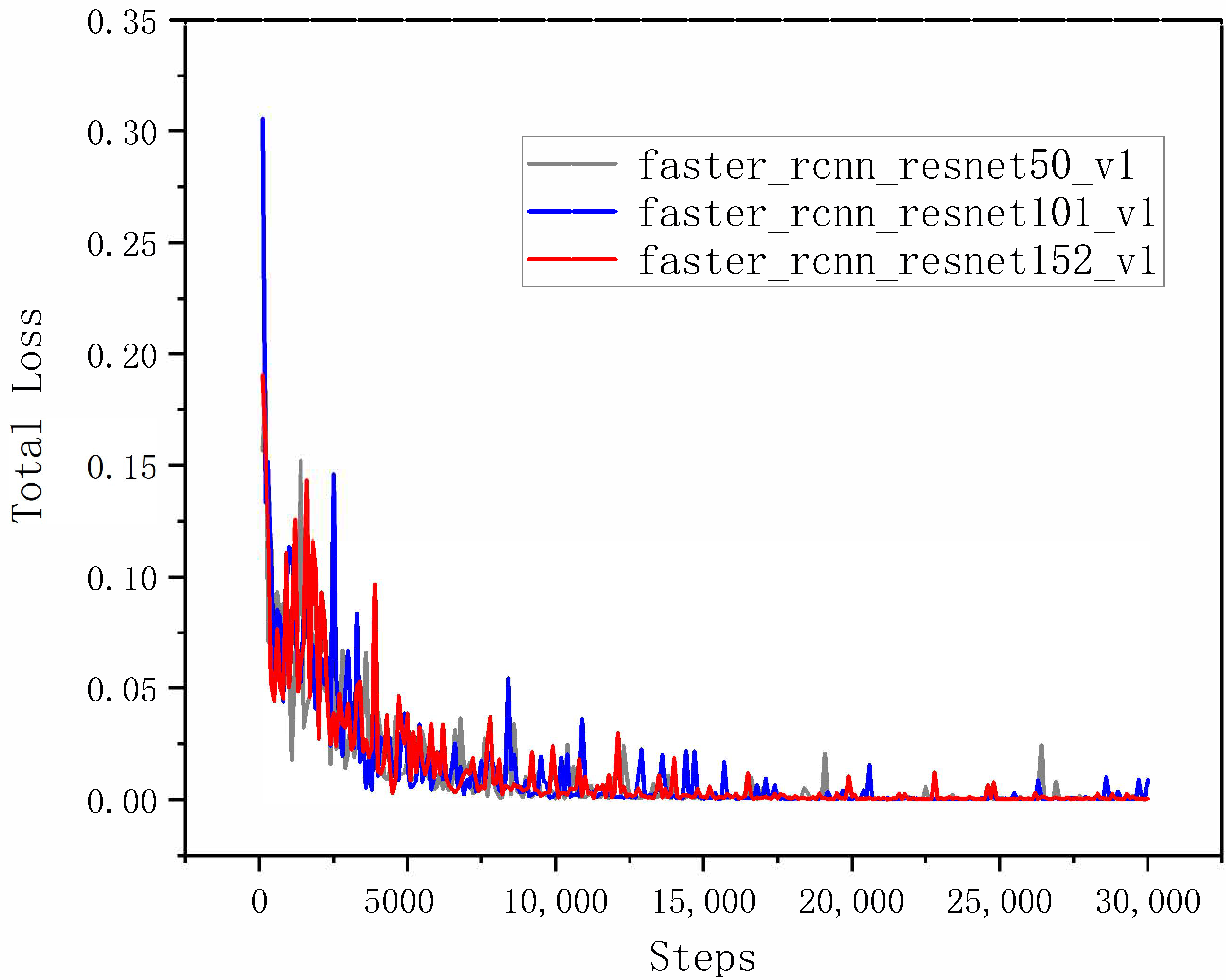 Sensors 22 07026 g017