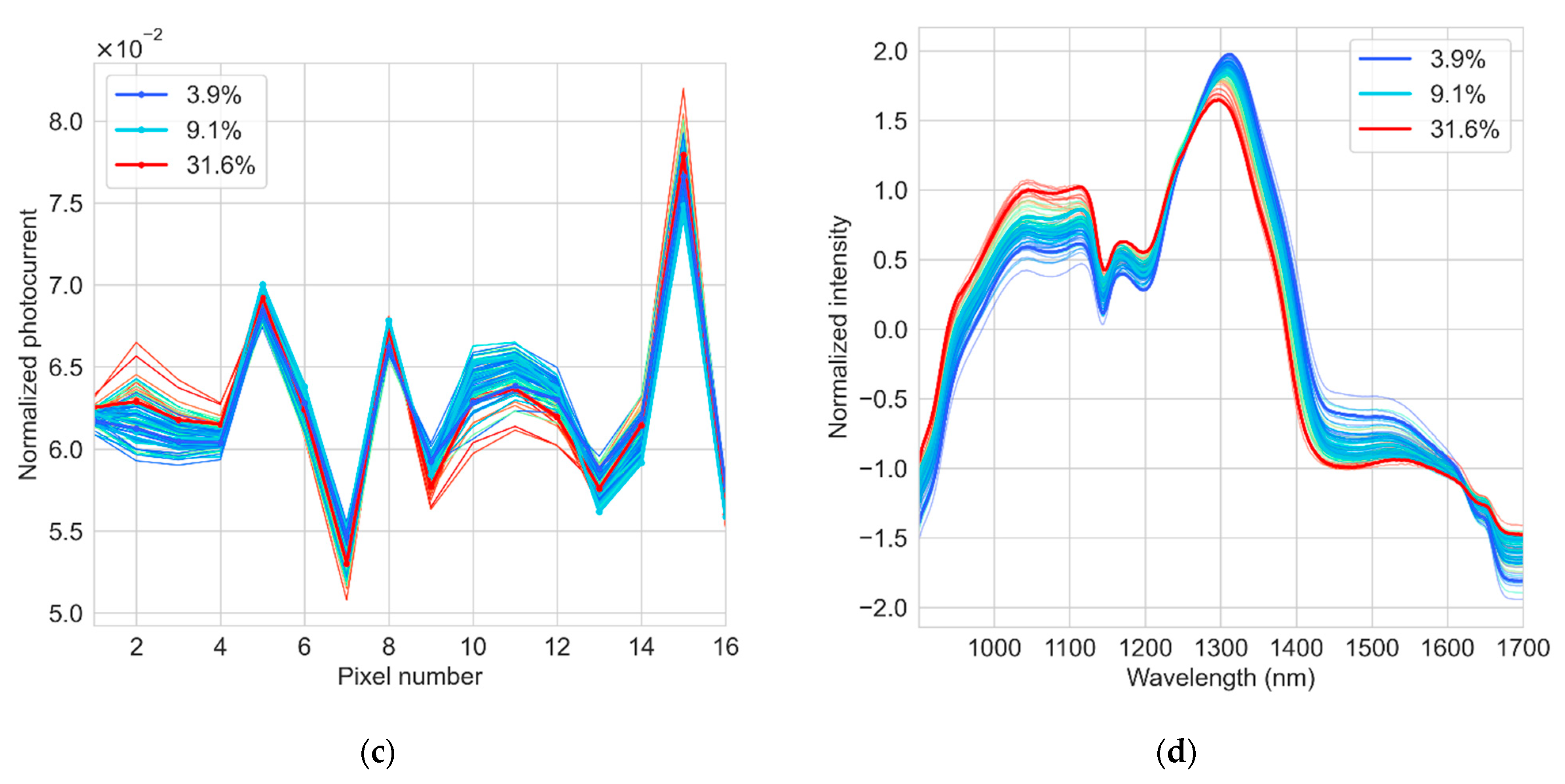 Sensors 22 07027 g002b