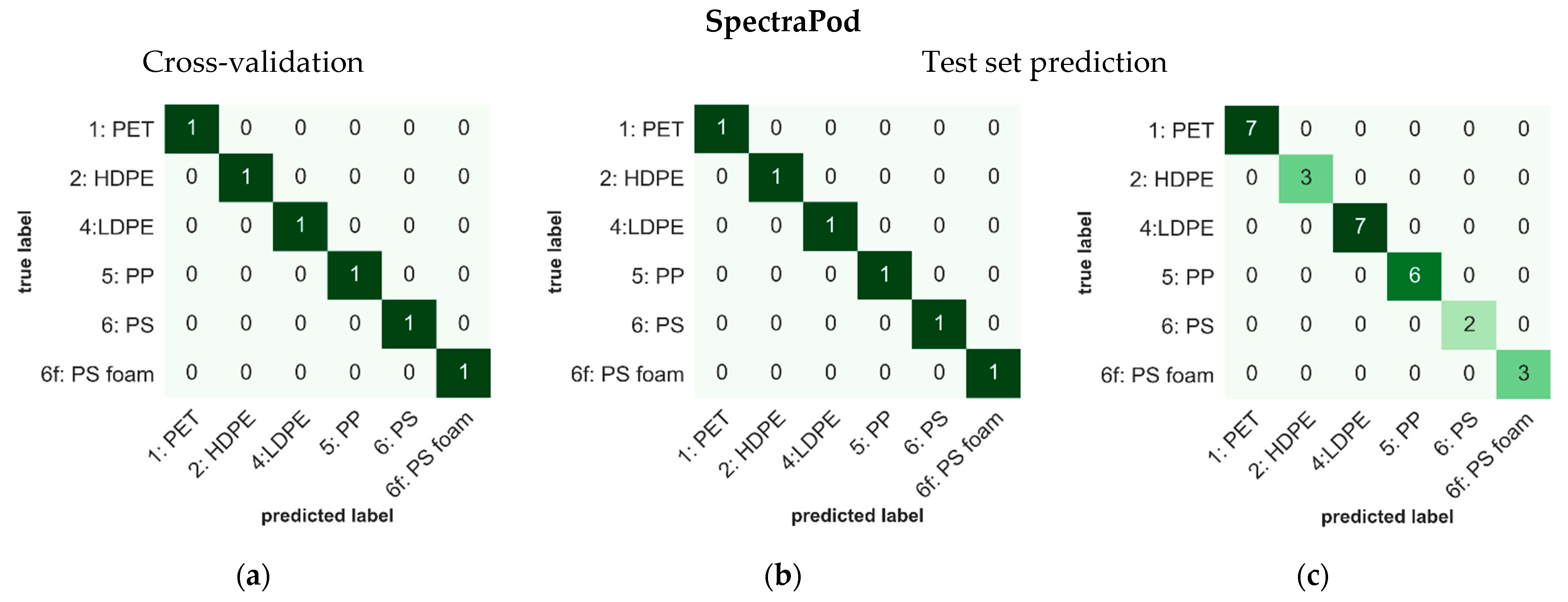 Sensors 22 07027 g005a