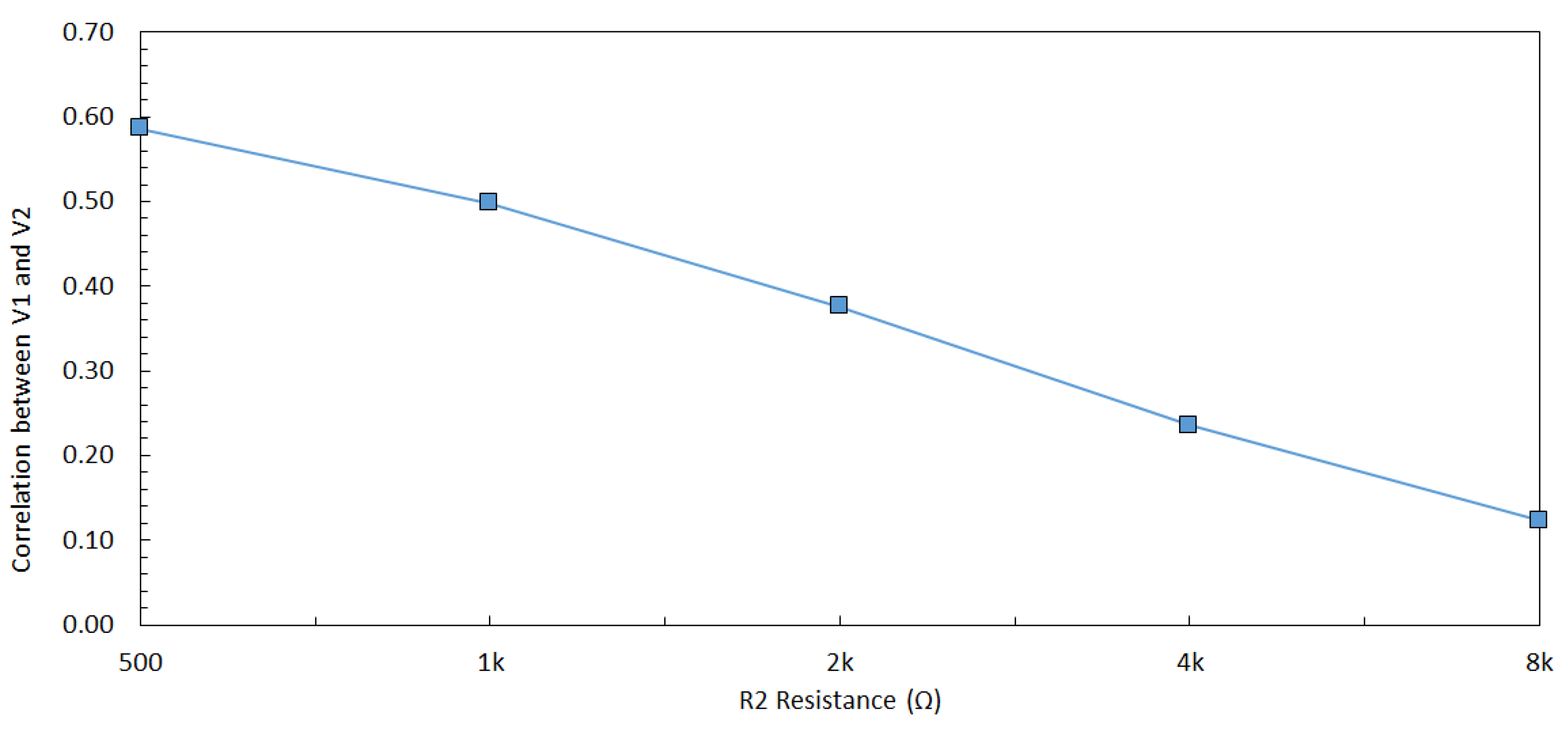 Sensors 22 07028 g005 550