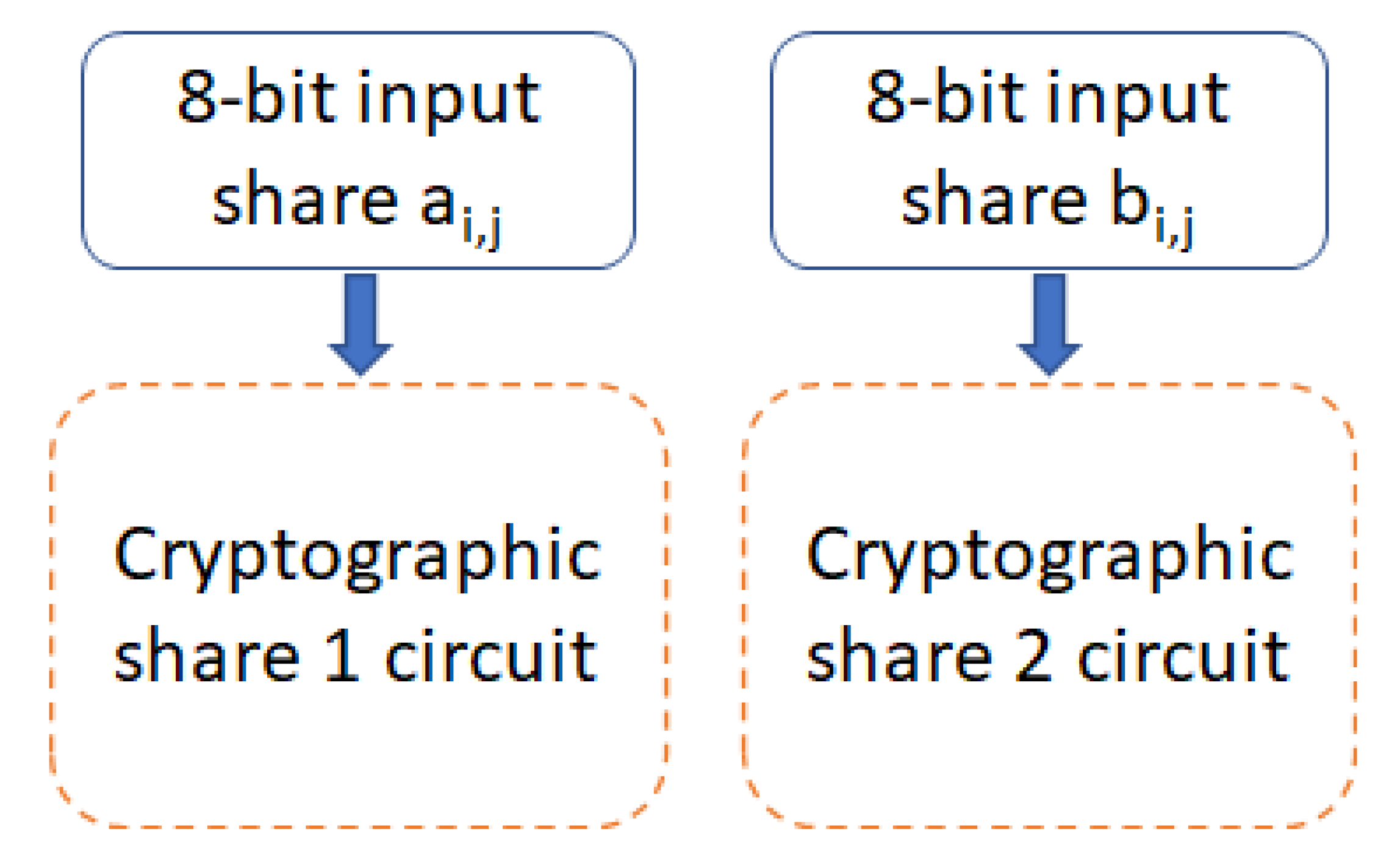 Sensors 22 07028 g006 550