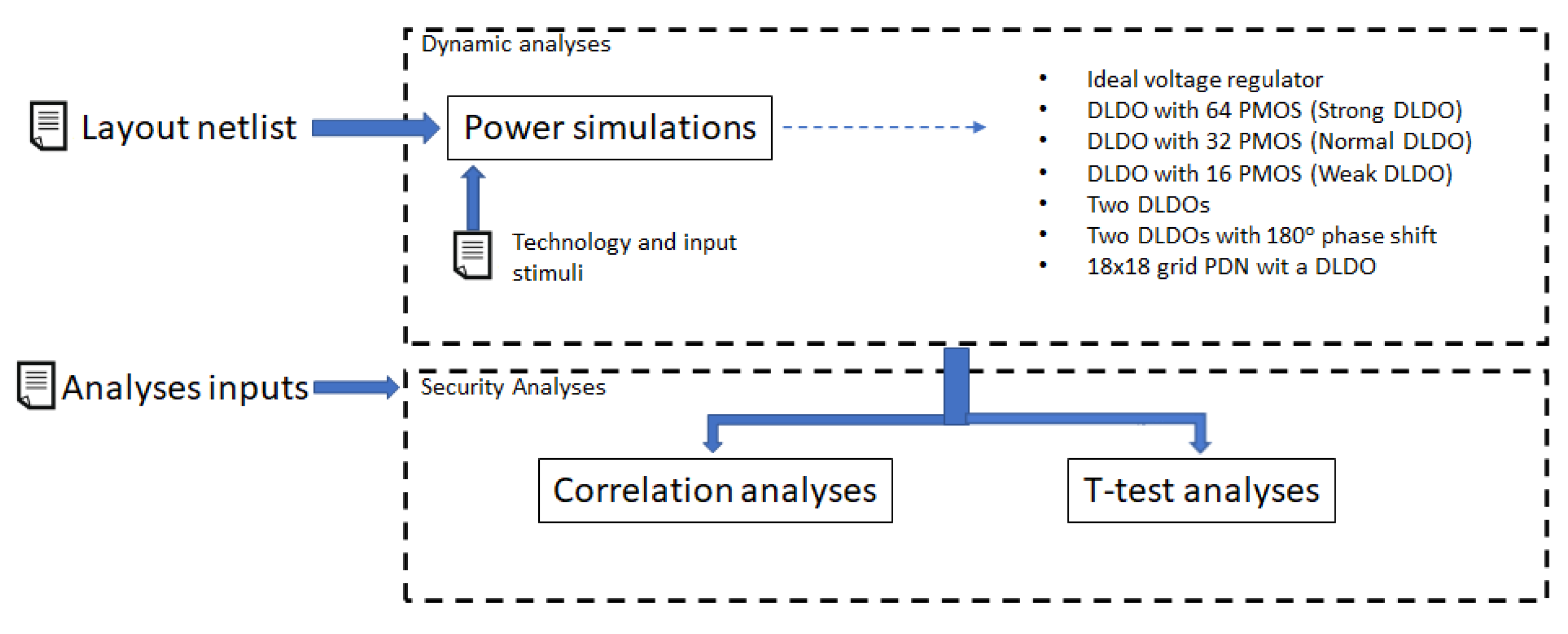 Sensors 22 07028 g008 550