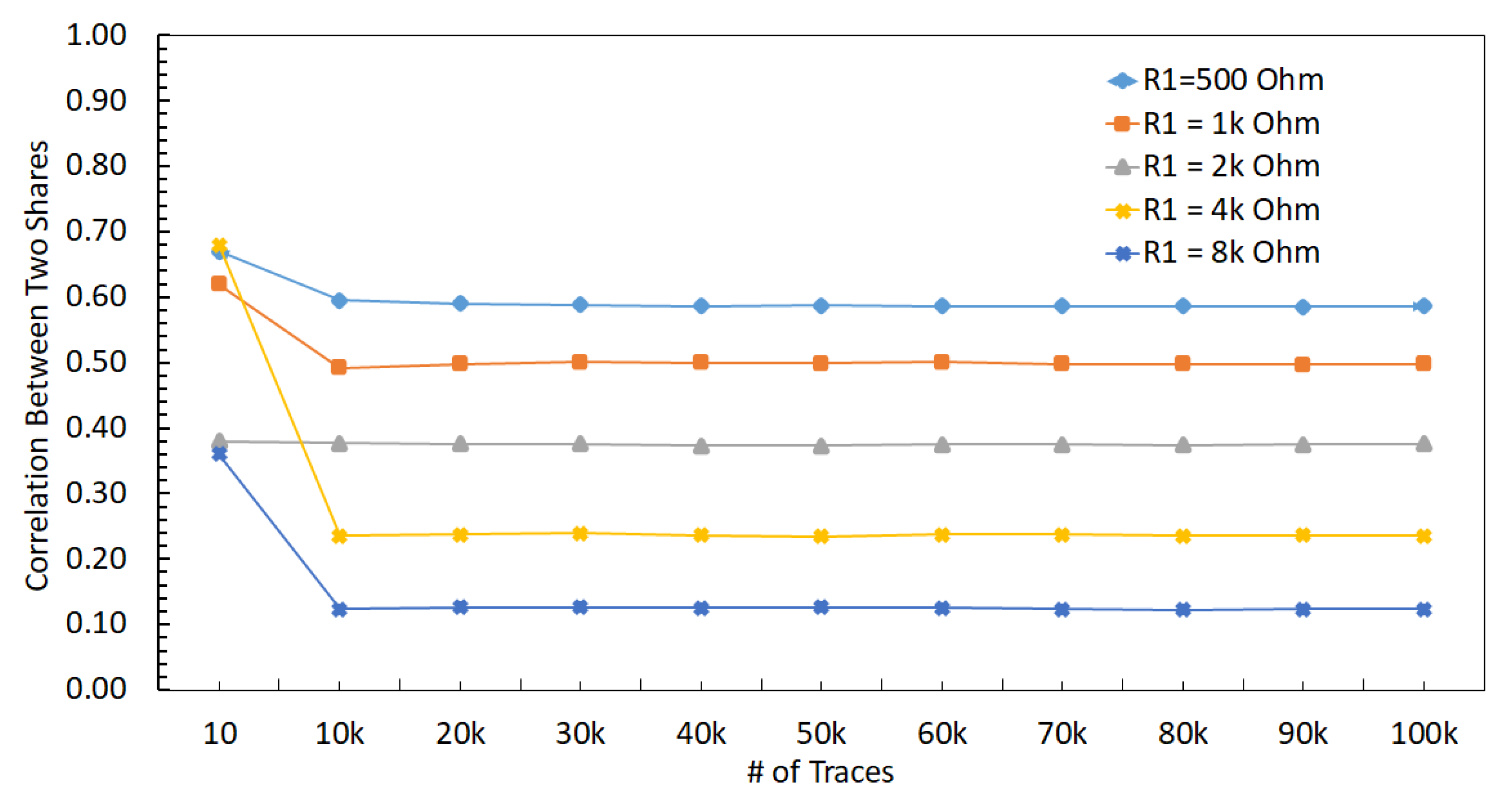 Sensors 22 07028 g013 550