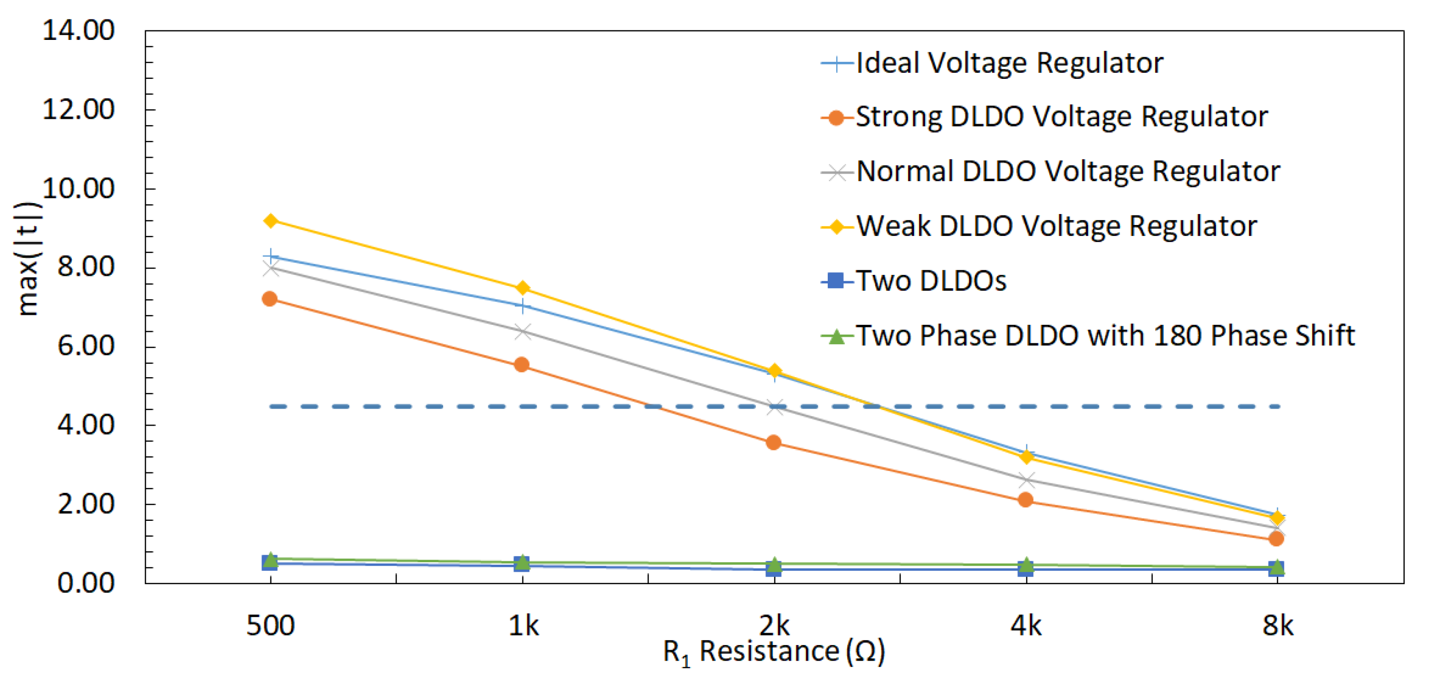 Sensors 22 07028 g014 550