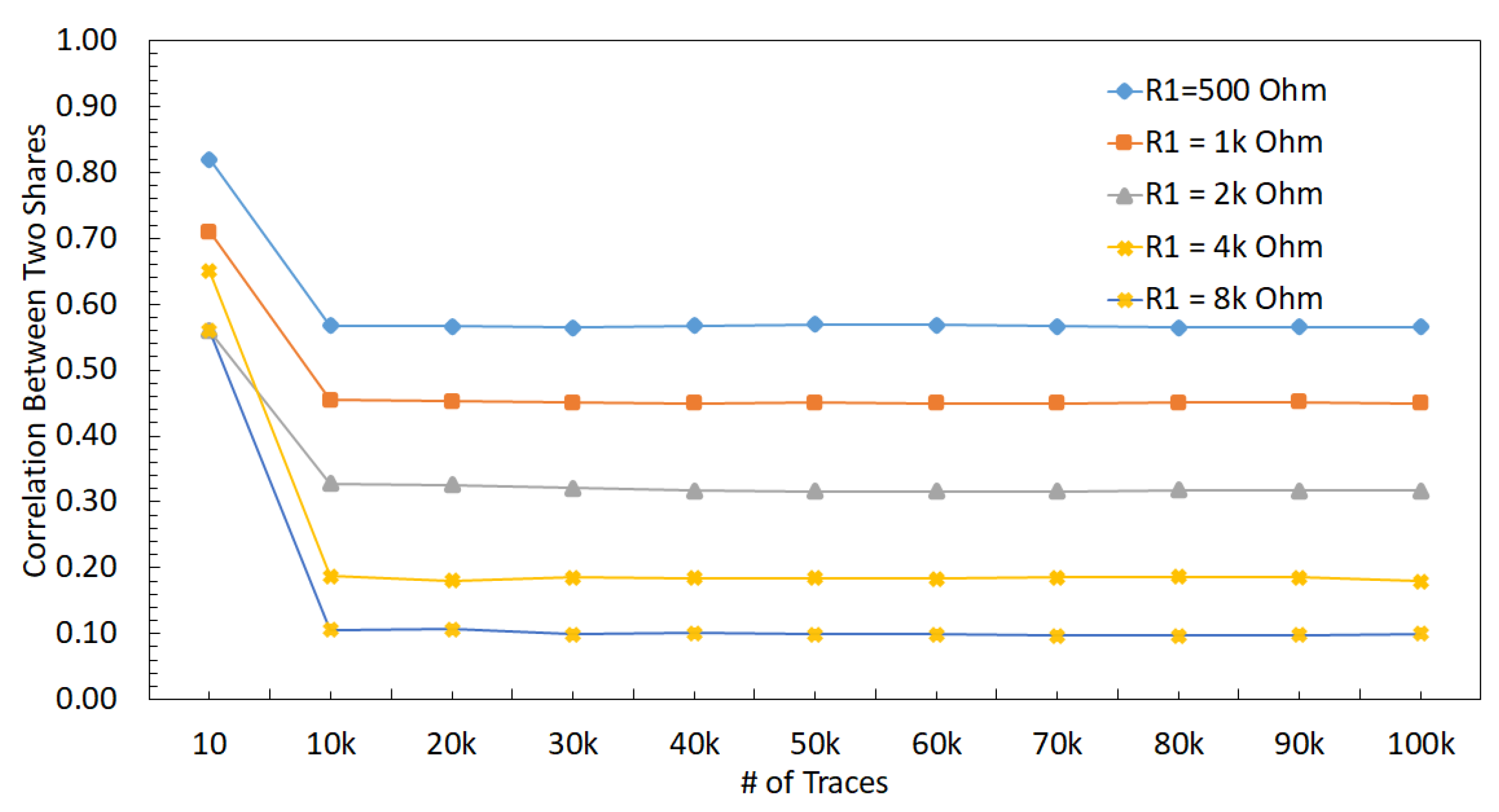 Sensors 22 07028 g017 550