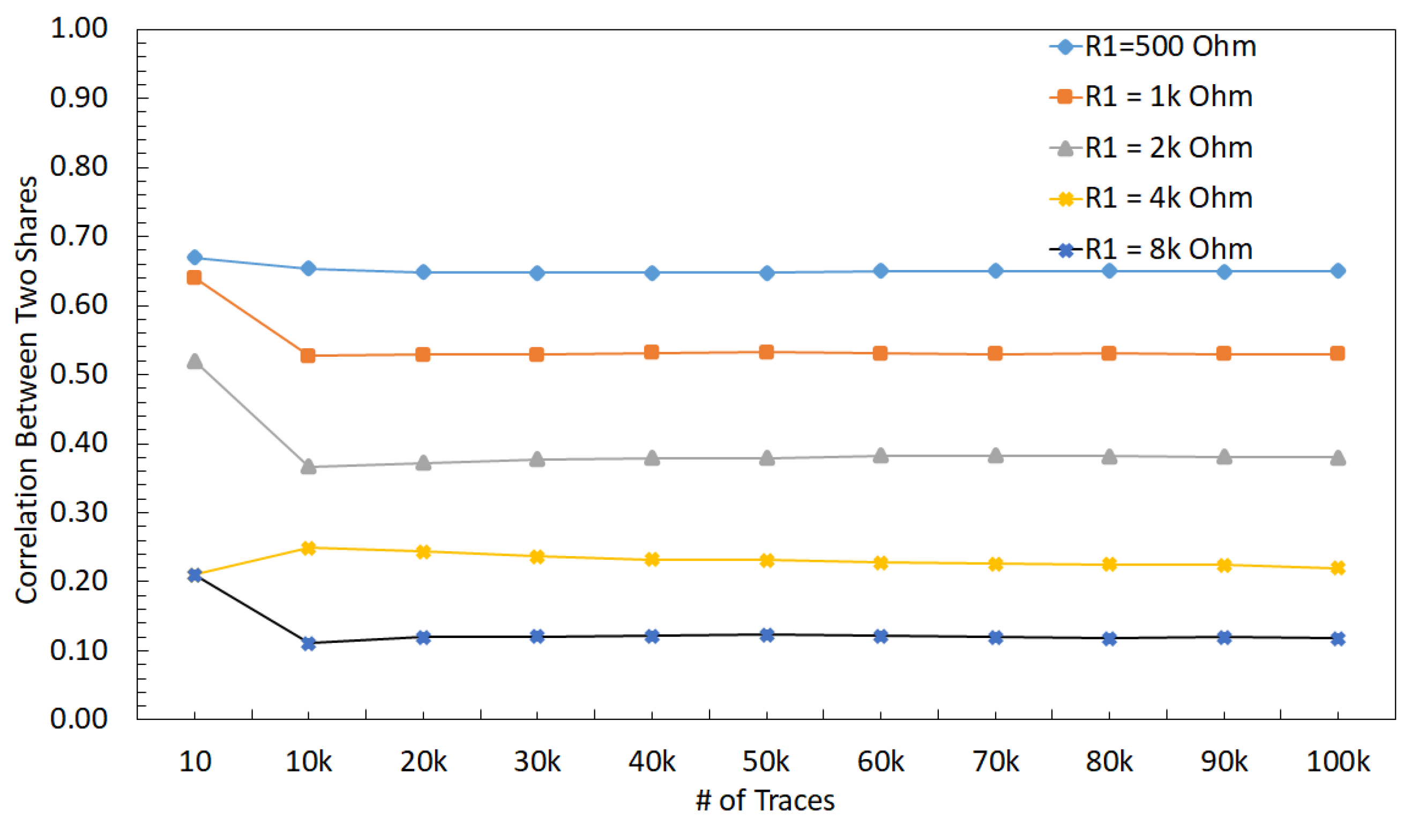 Sensors 22 07028 g018 550