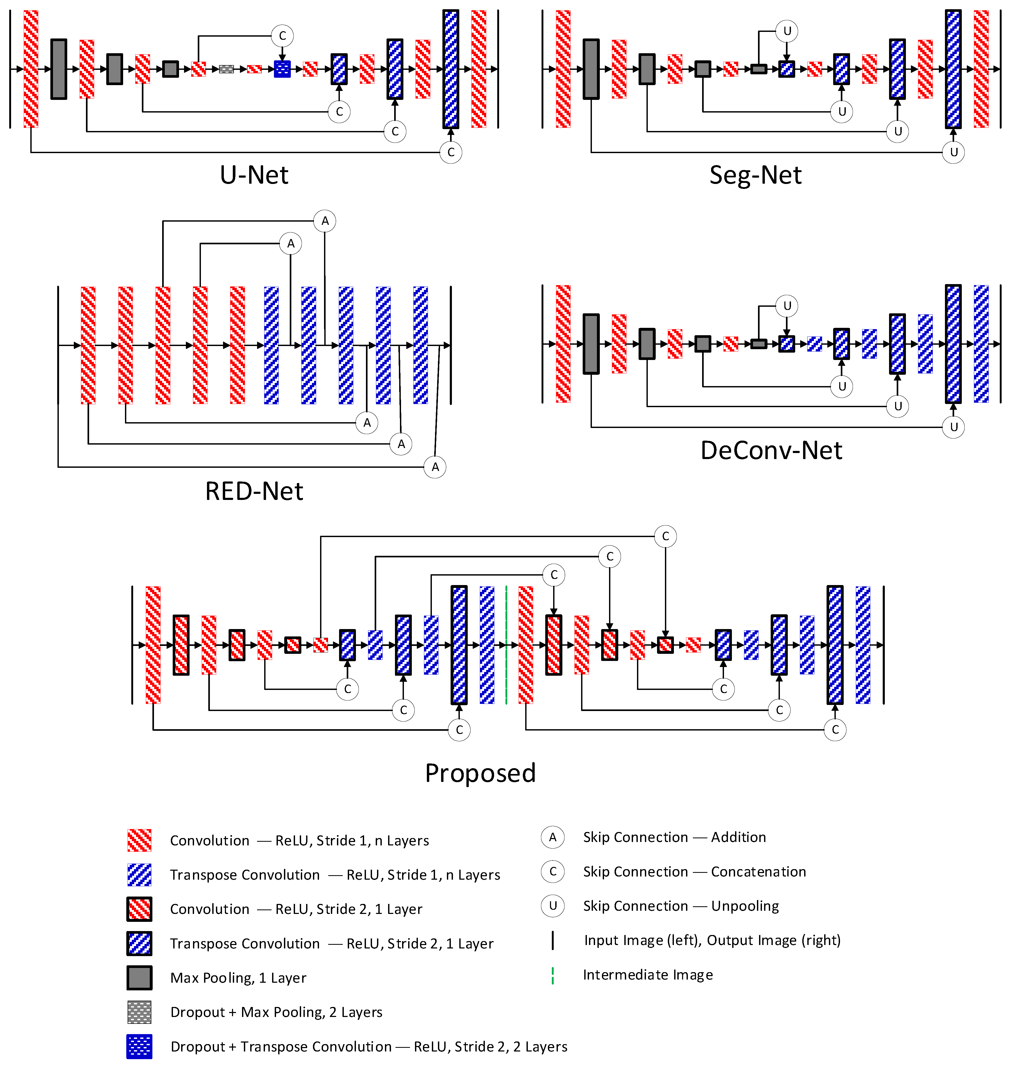 Sensors 22 07031 g001