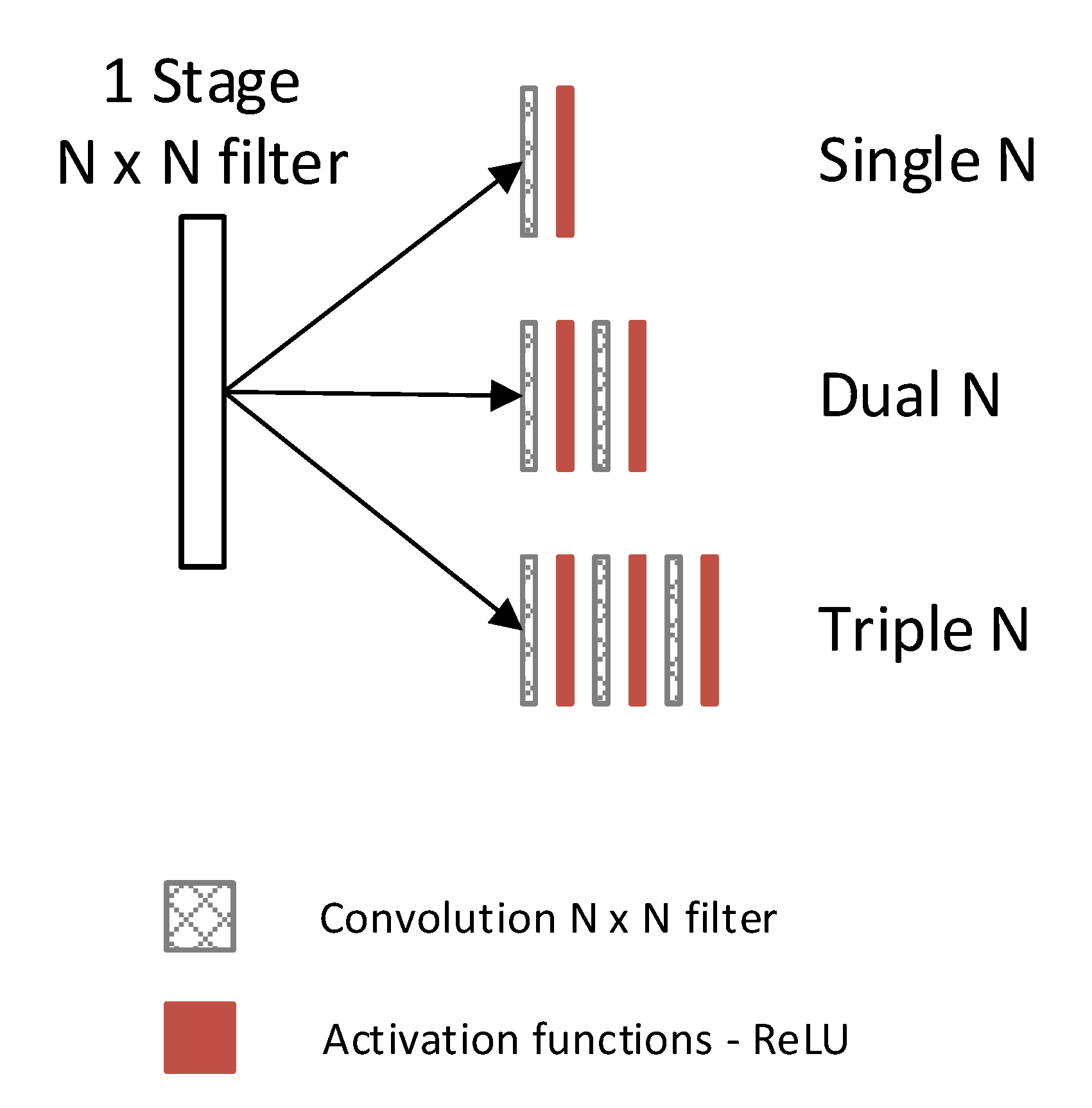 Sensors 22 07031 g002