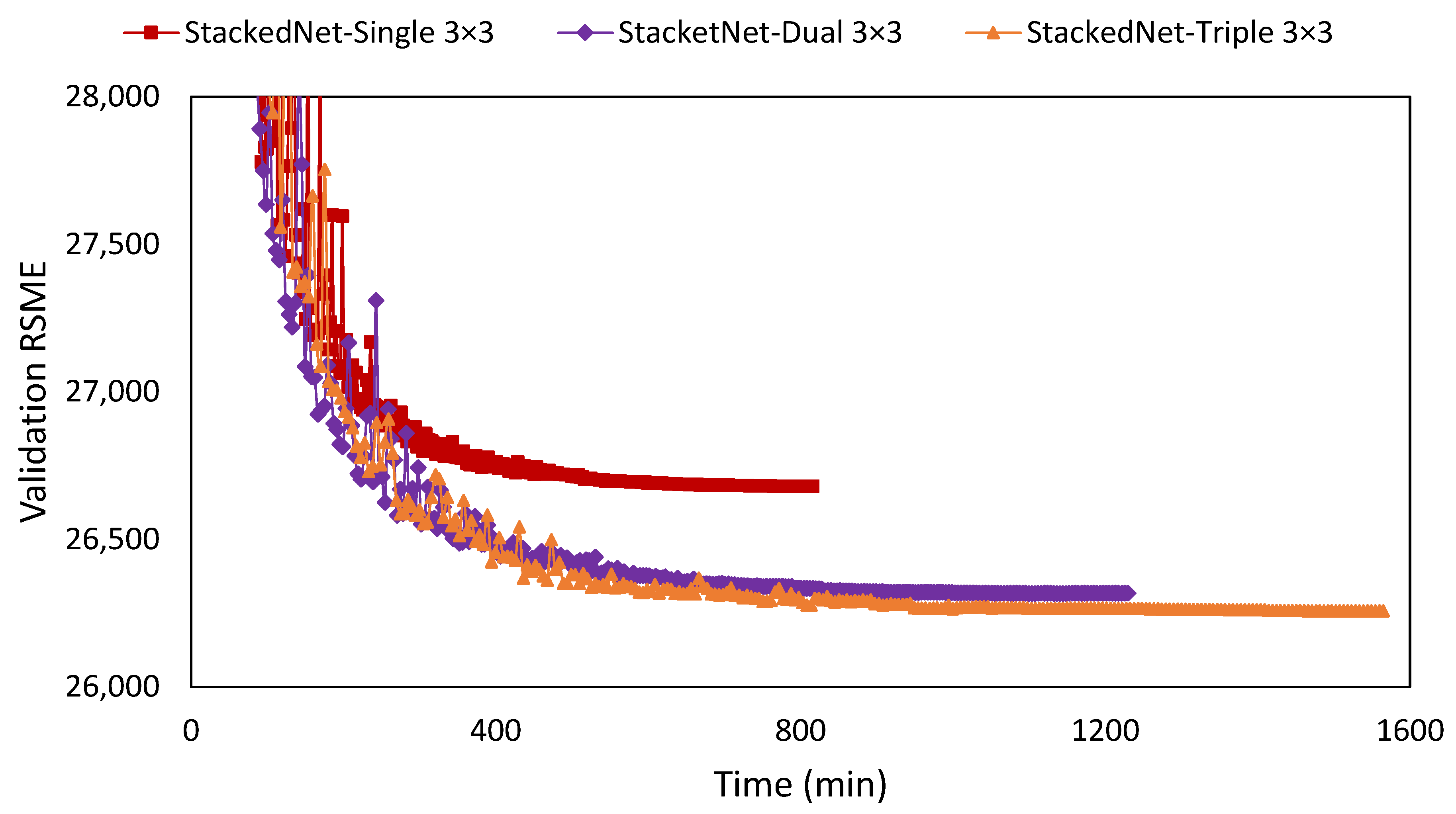 Sensors 22 07031 g005