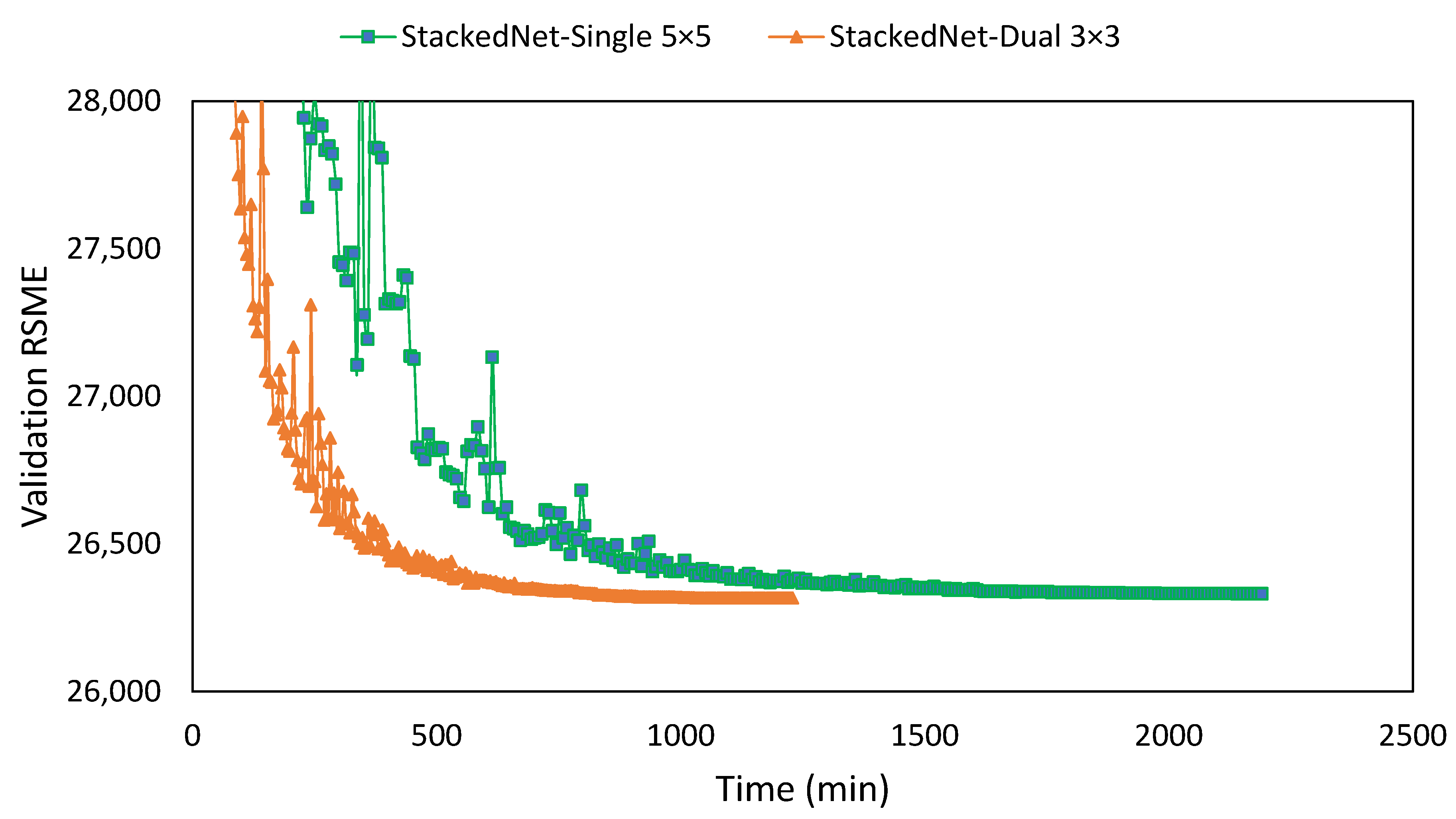 Sensors 22 07031 g006