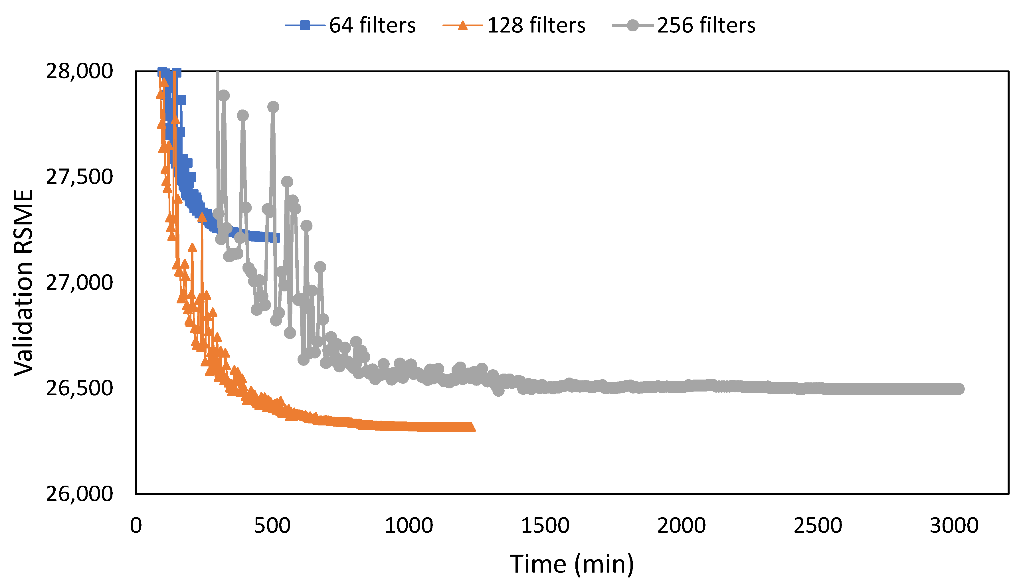 Sensors 22 07031 g007