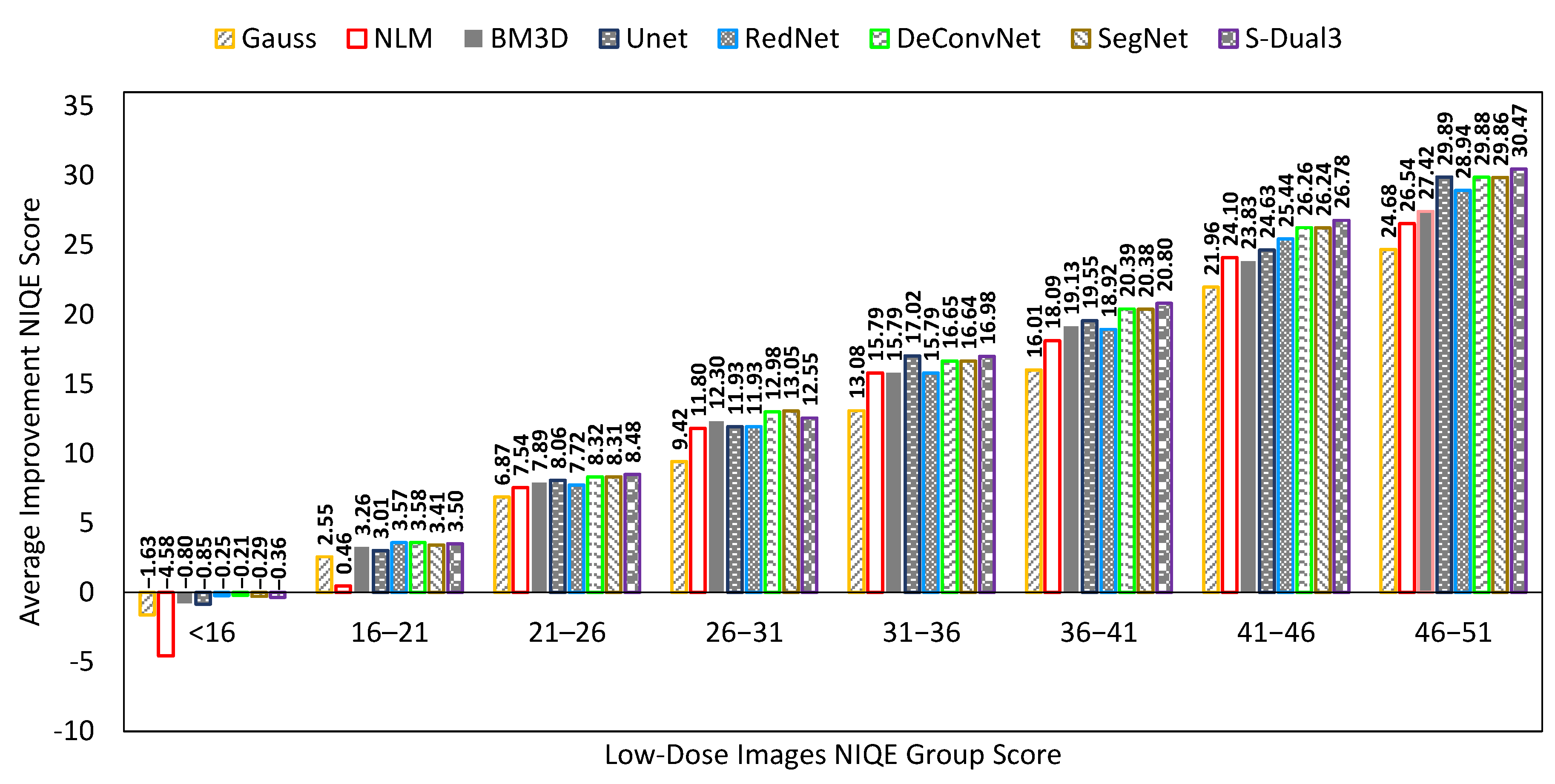 Sensors 22 07031 g008