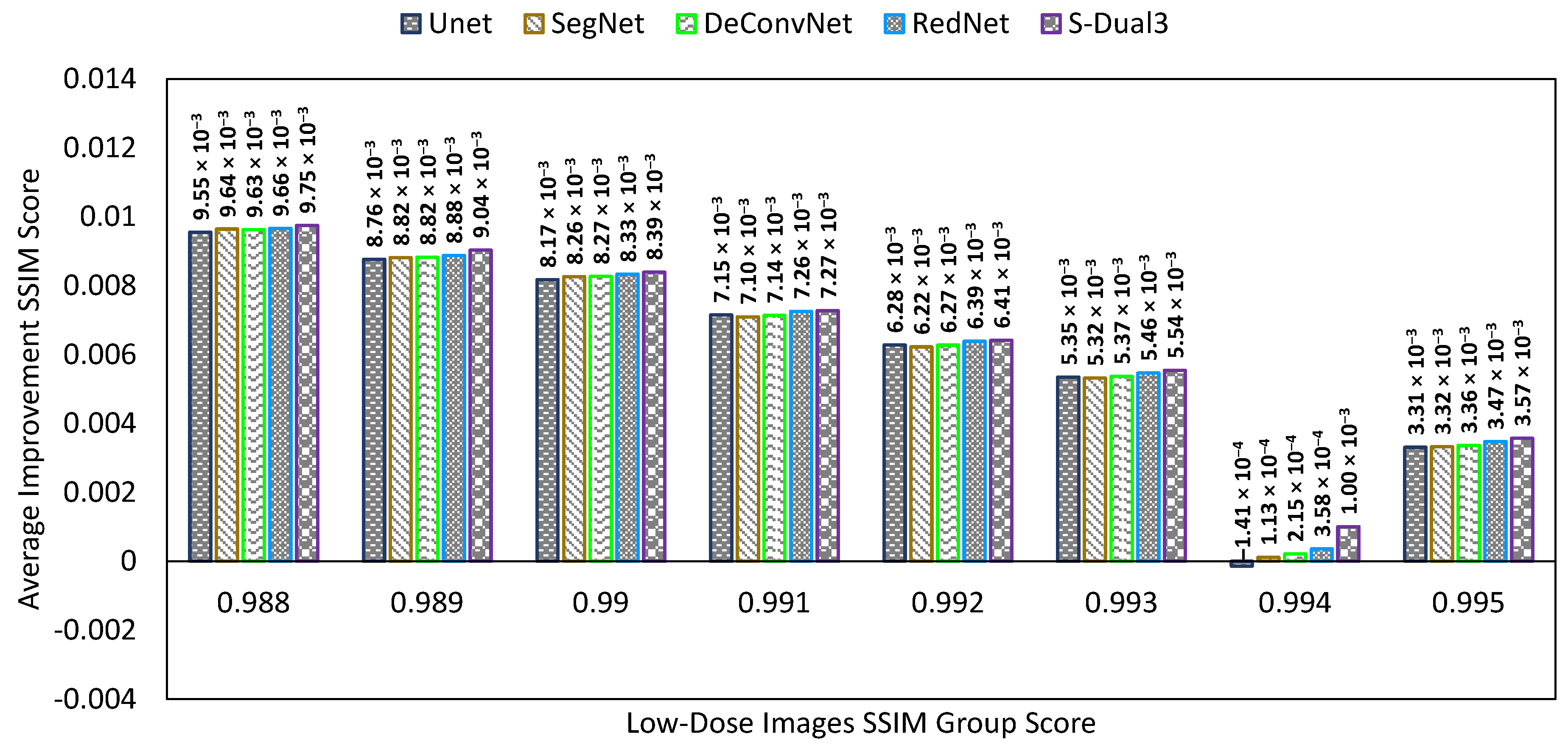 Sensors 22 07031 g017