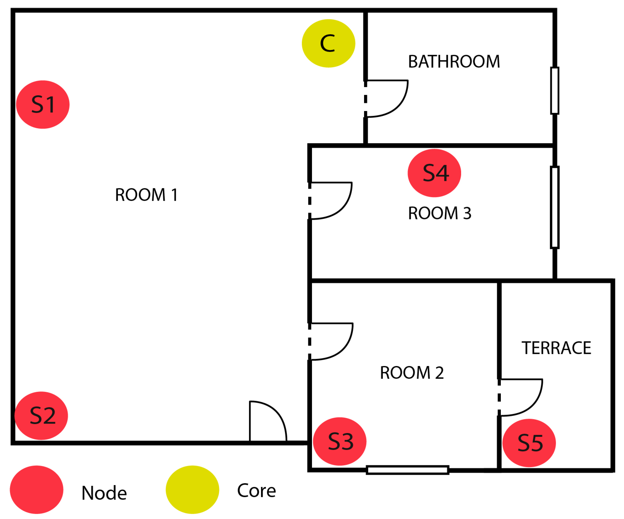 Sensors 22 07032 g006