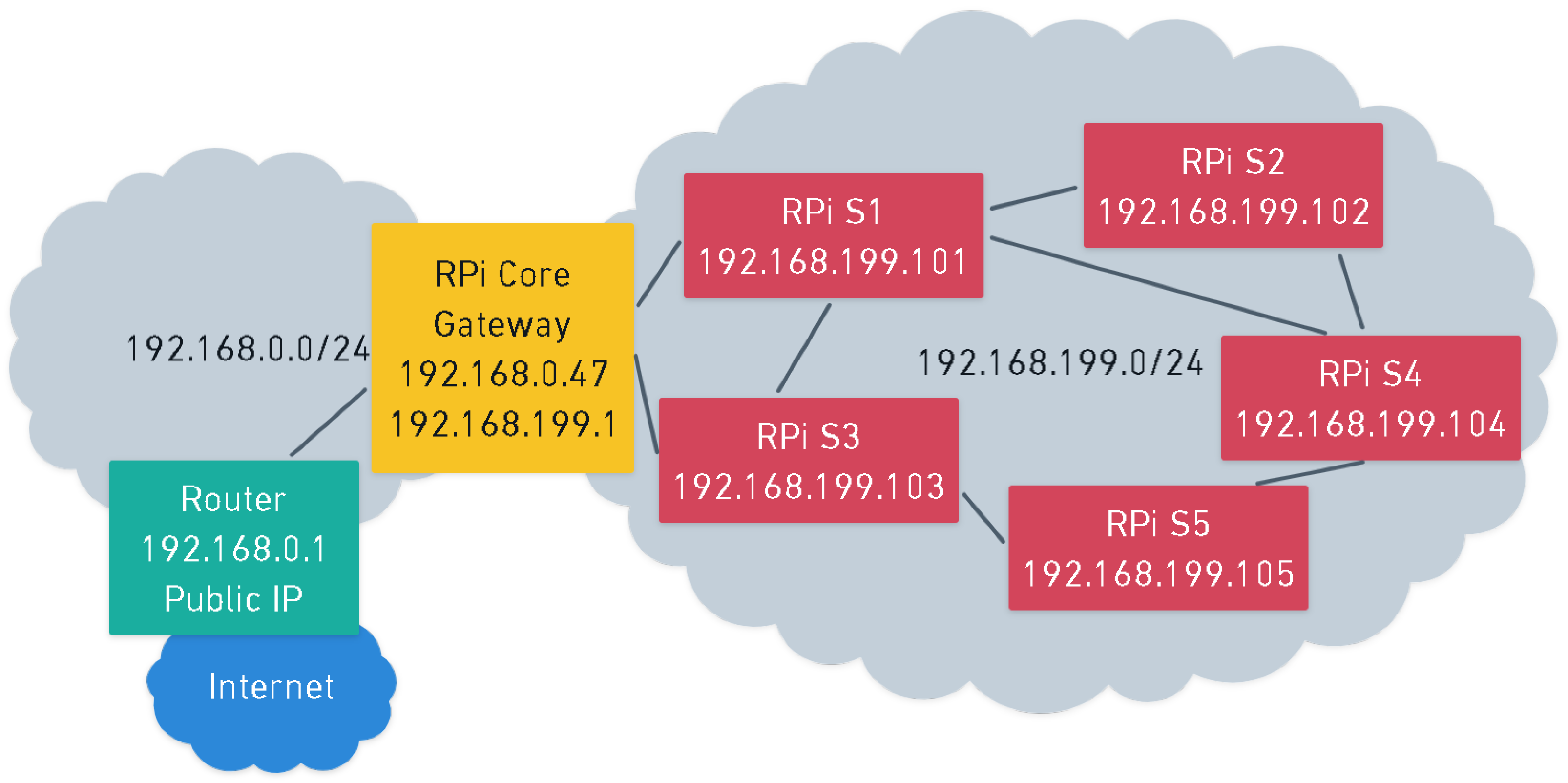 Sensors 22 07032 g007