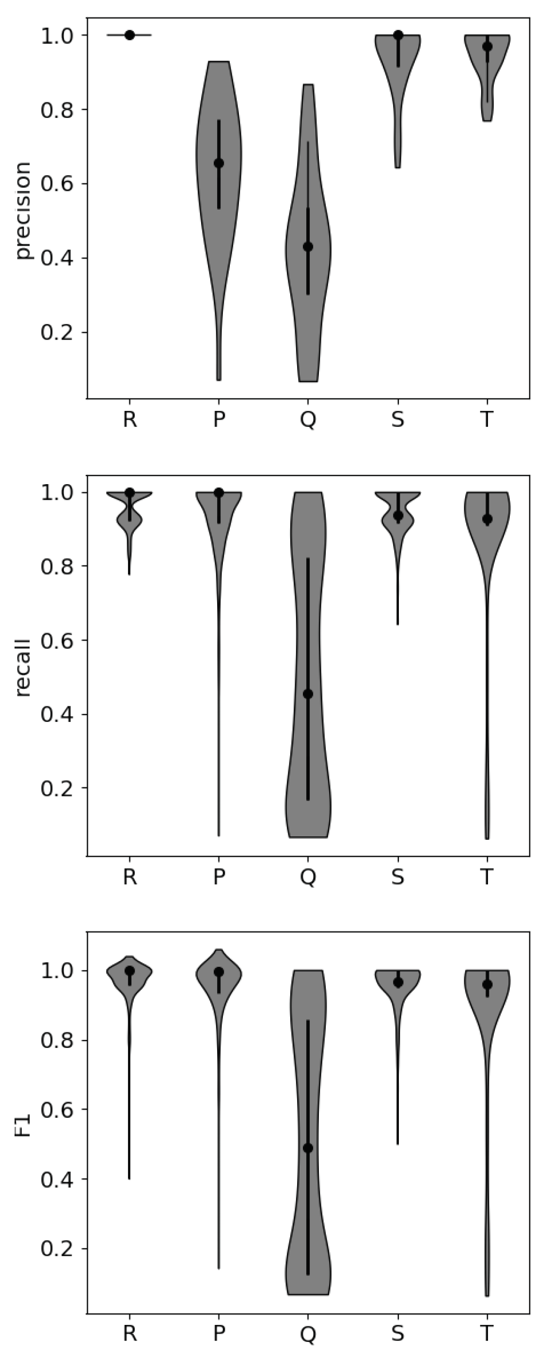 Sensors 22 07034 g004