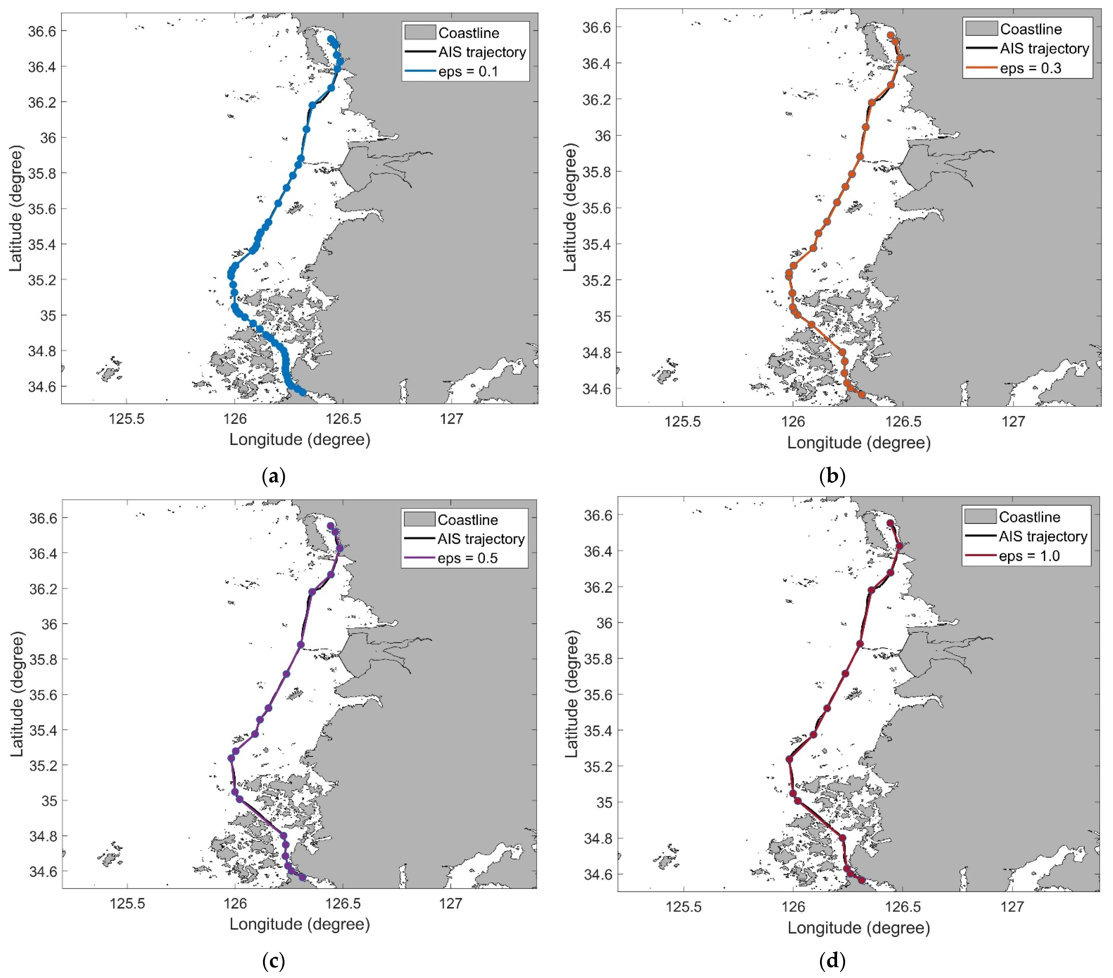 Sensors 22 07036 g008