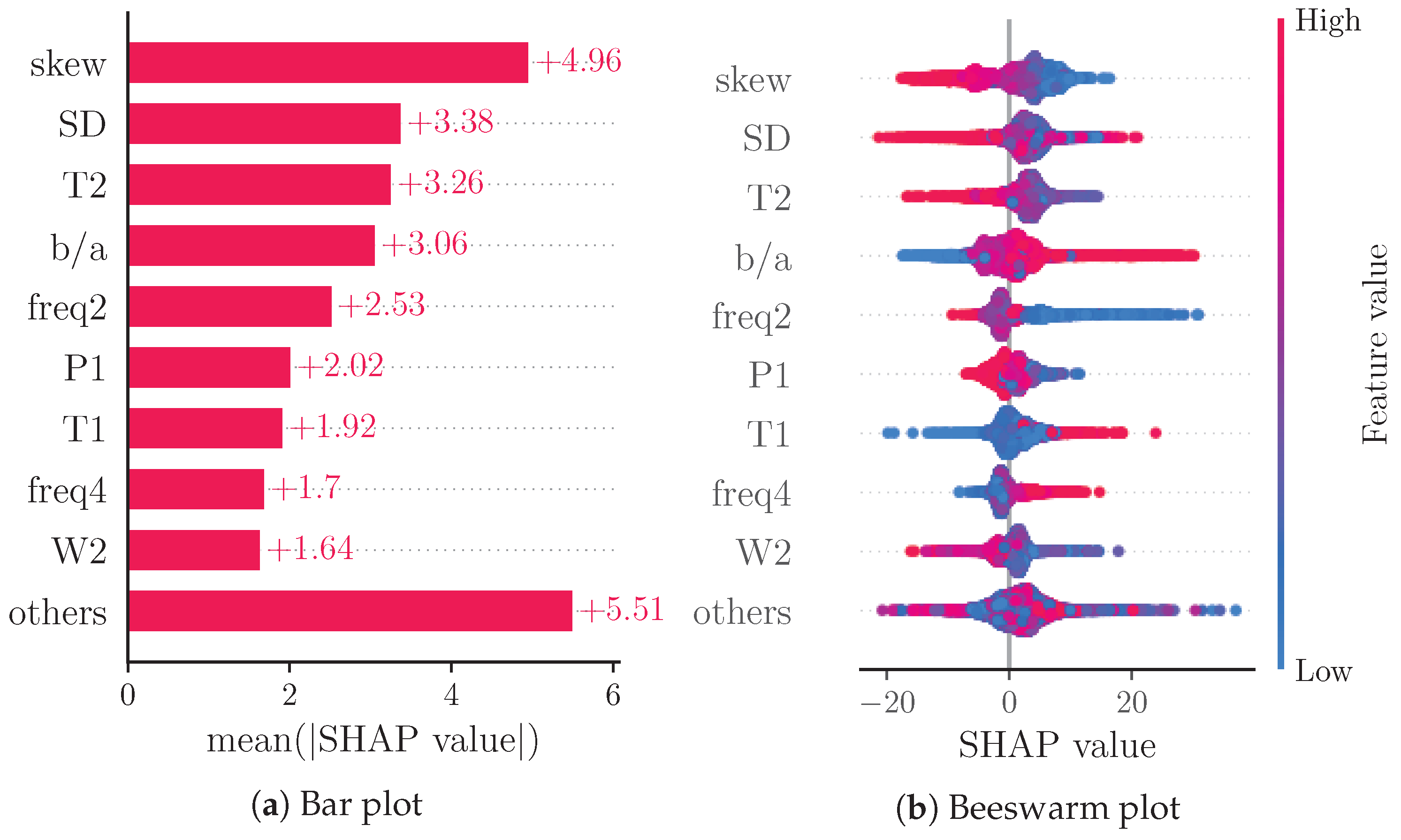 Sensors 22 07037 g003