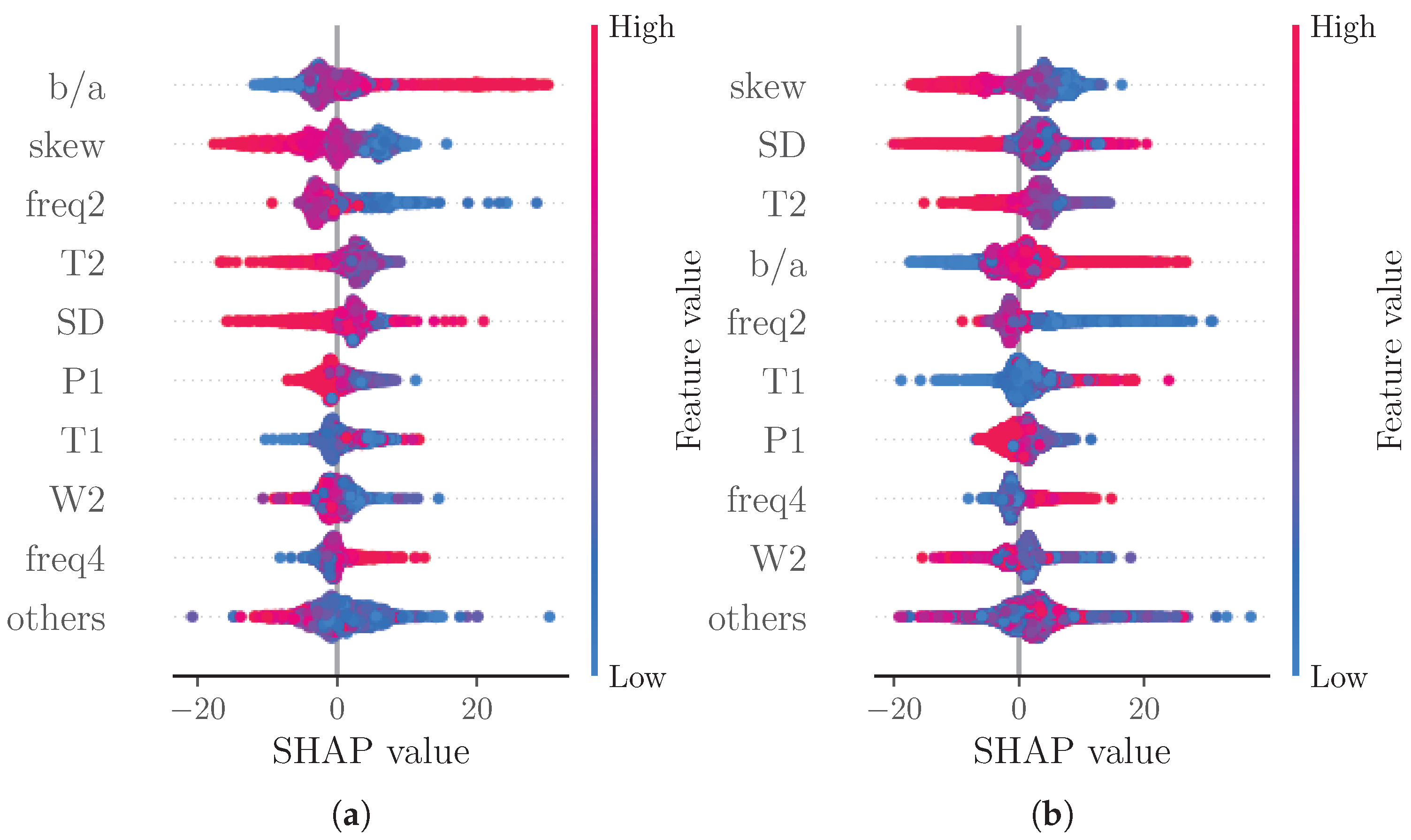 Sensors 22 07037 g005