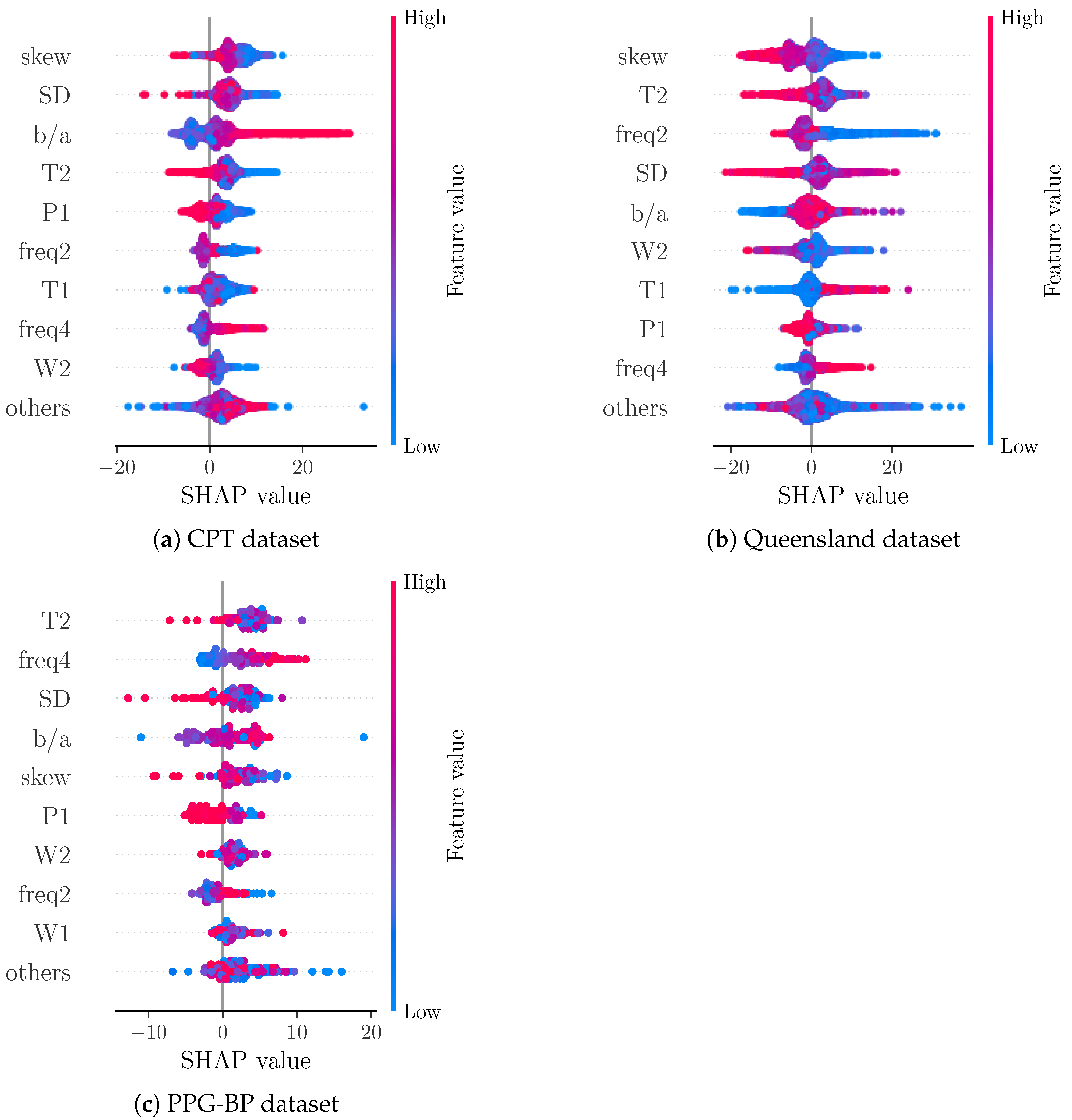 Sensors 22 07037 g007