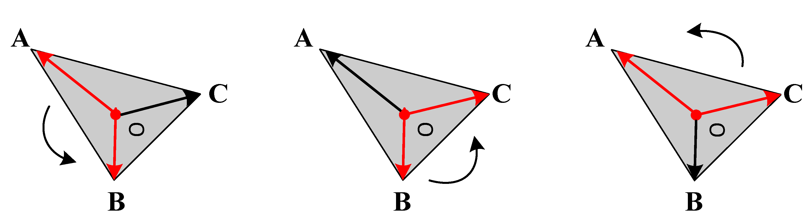 Sensors Free FullText Deep Neural Network for 3D Shape
