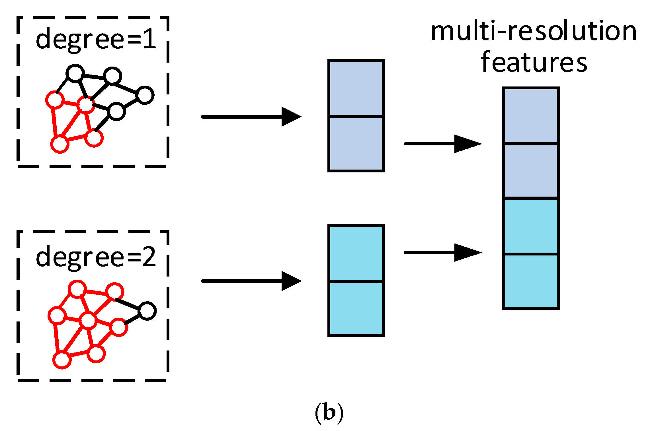 Sensors Free FullText Deep Neural Network for 3D Shape
