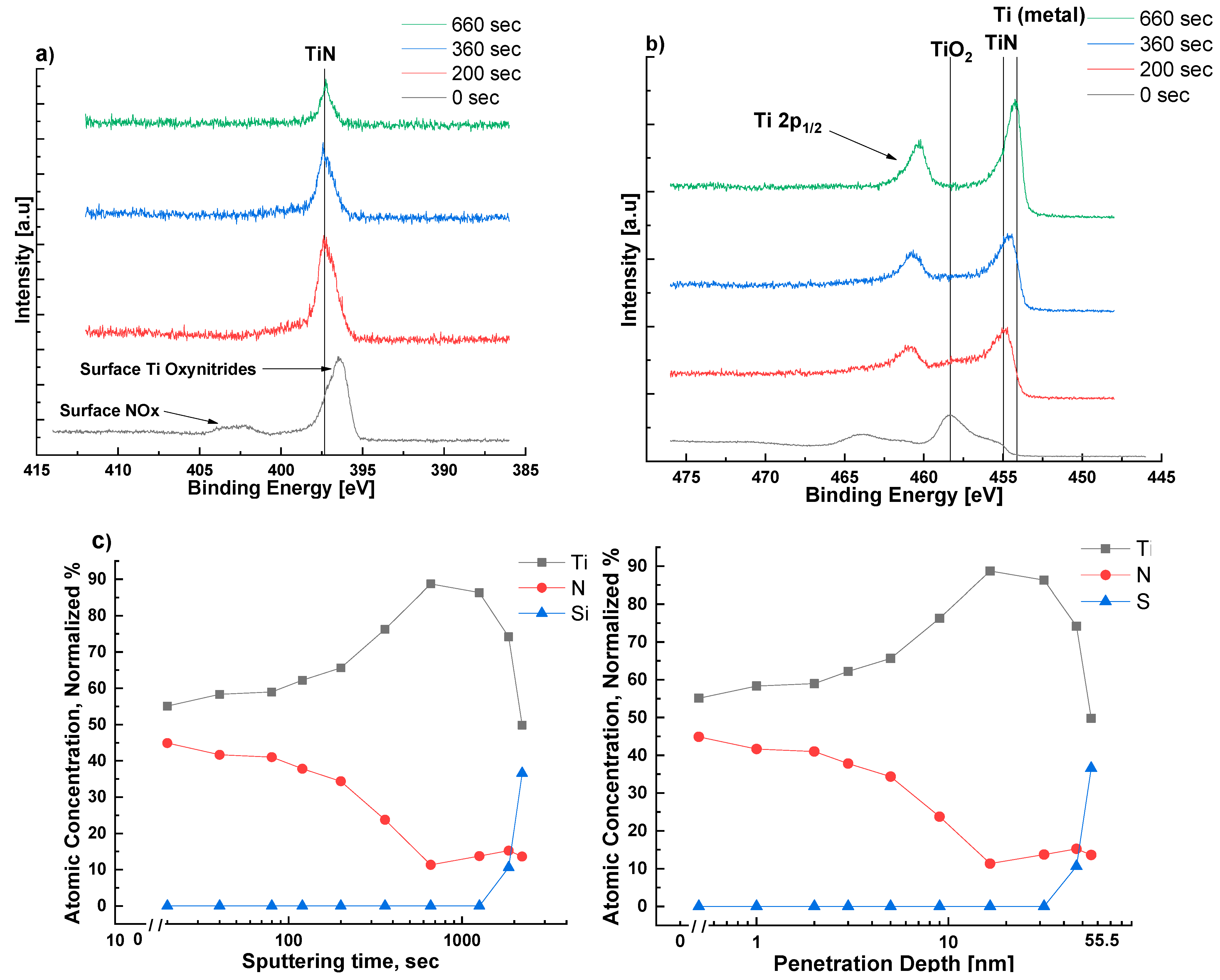 Sensors 22 07041 g002 550