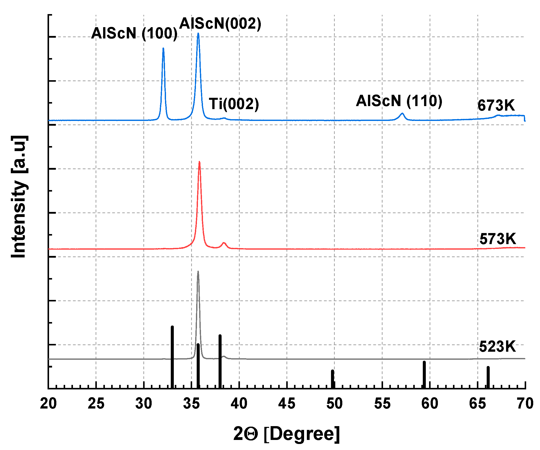 Sensors 22 07041 g004 550