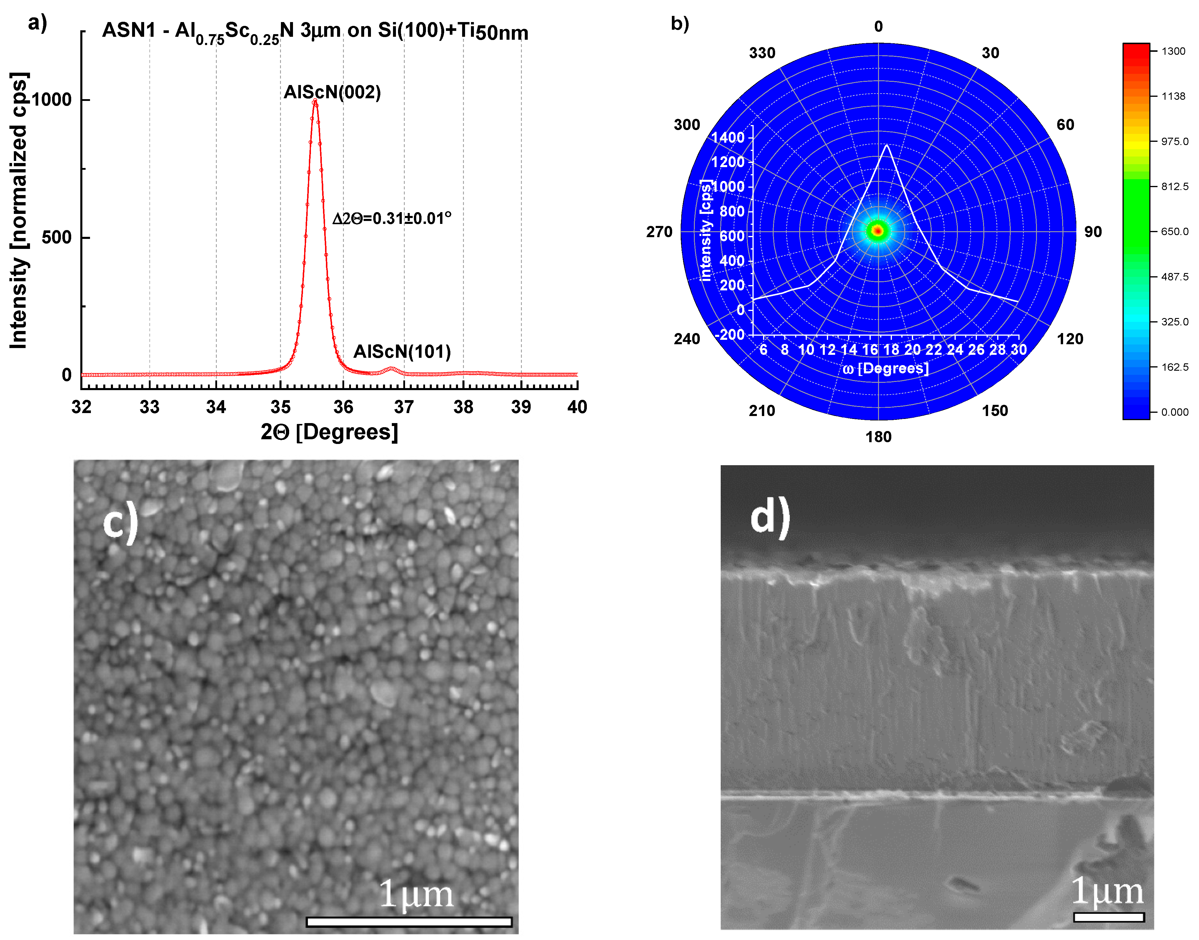 Sensors 22 07041 g006 550