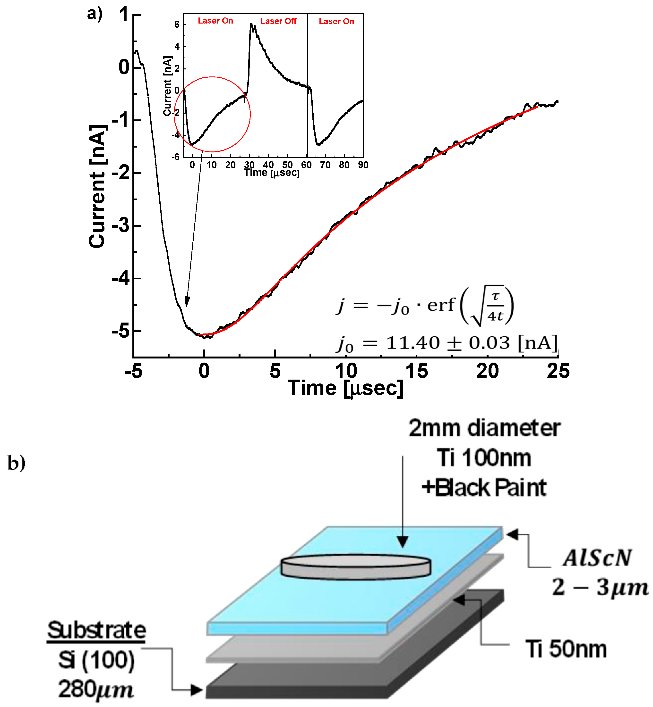 Sensors 22 07041 g011 550