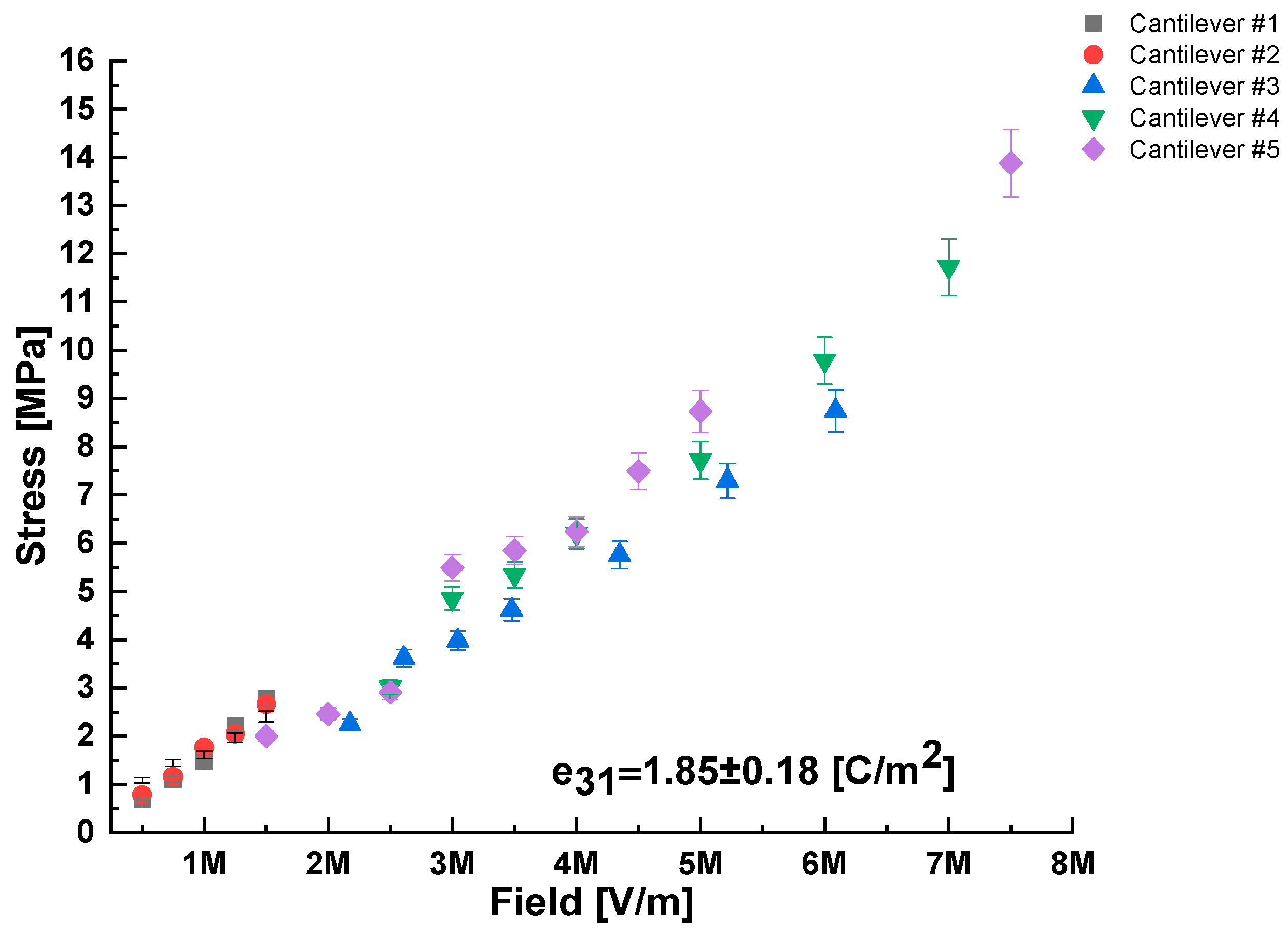 Sensors 22 07041 g013 550