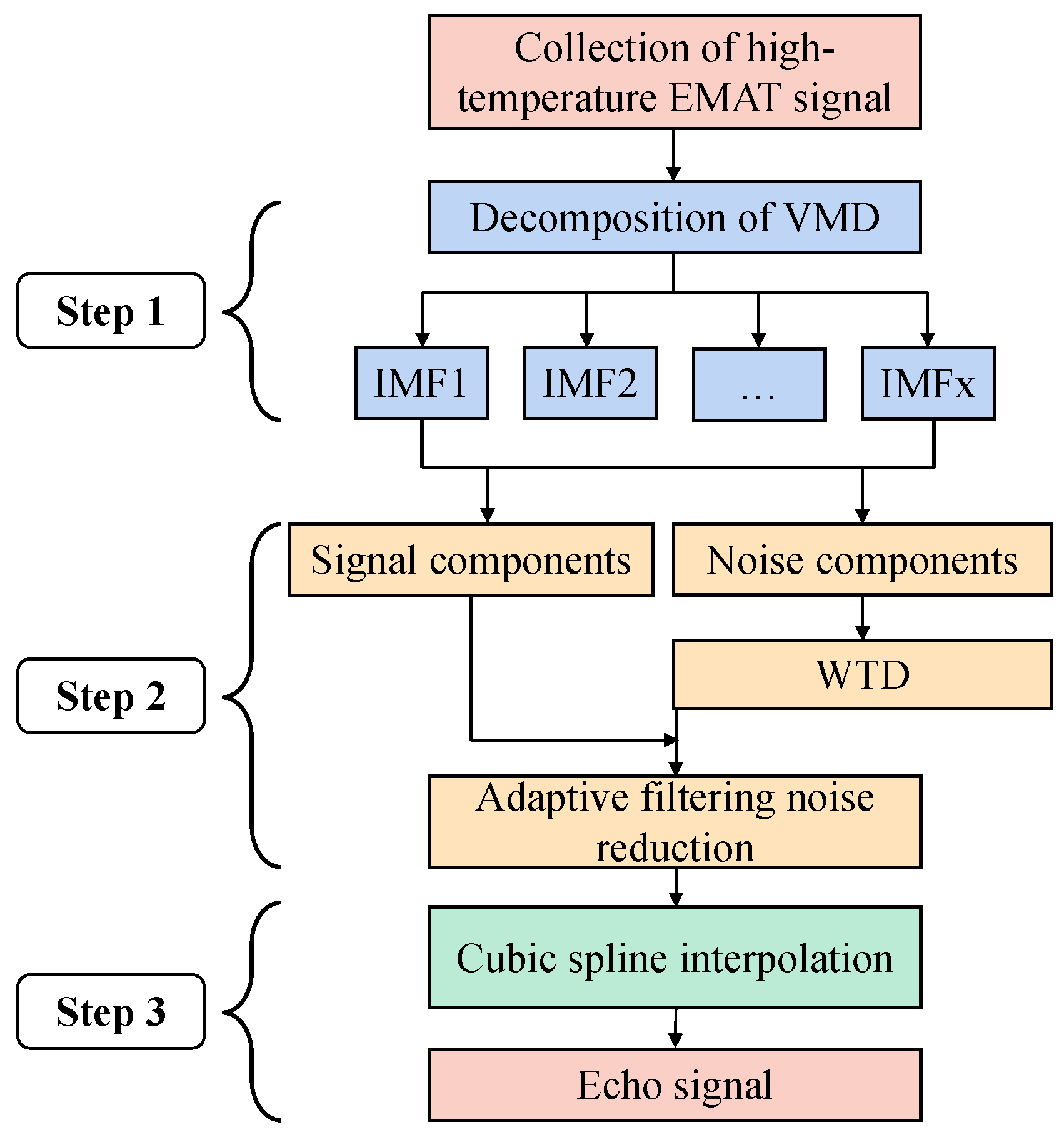 Sensors 22 07042 g003
