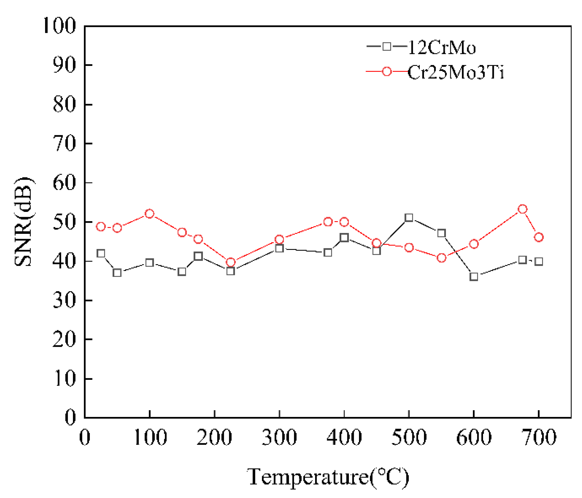 Sensors 22 07042 g008